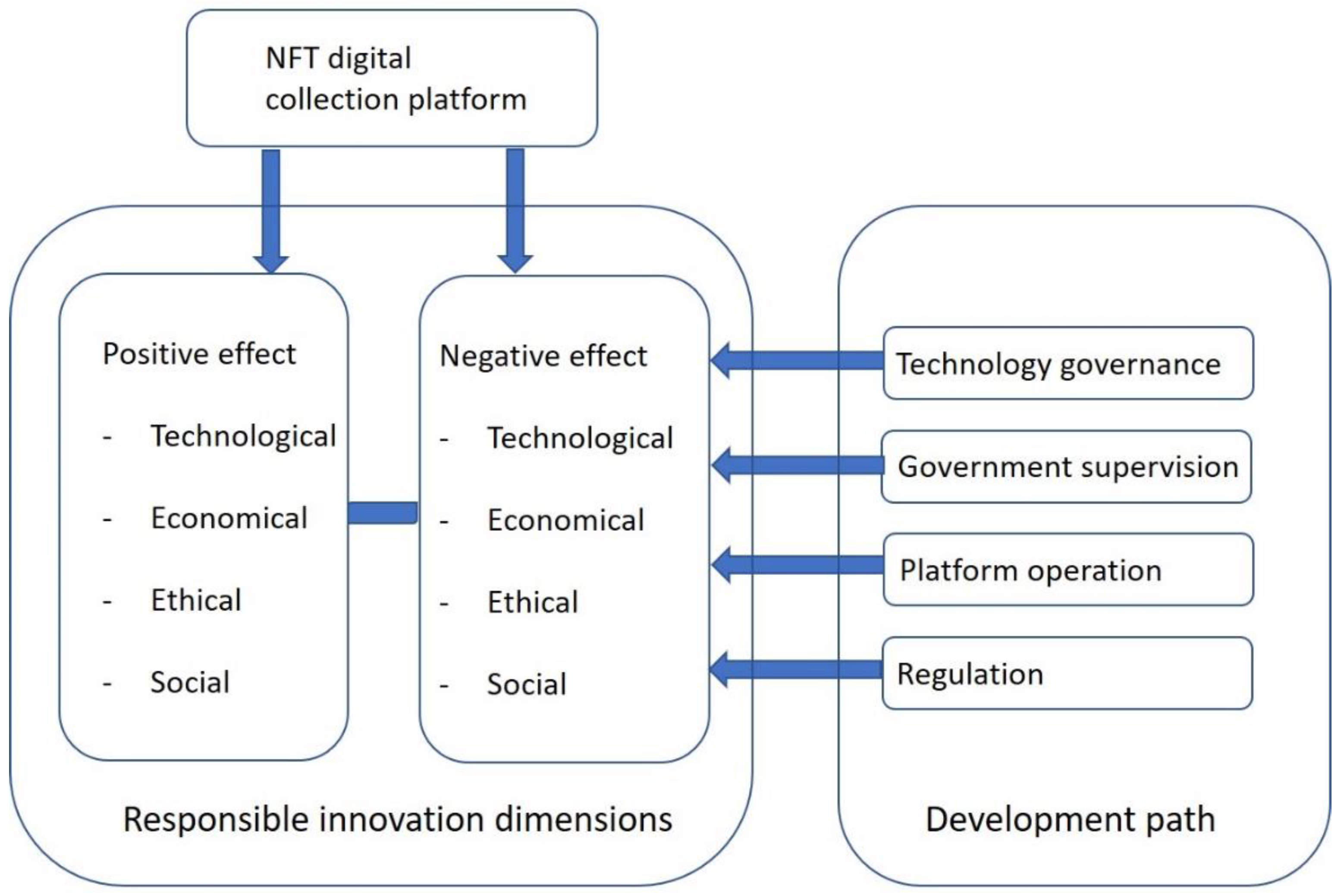 Joitmc 08 00203 g001 Joitmc 08 00203 g001