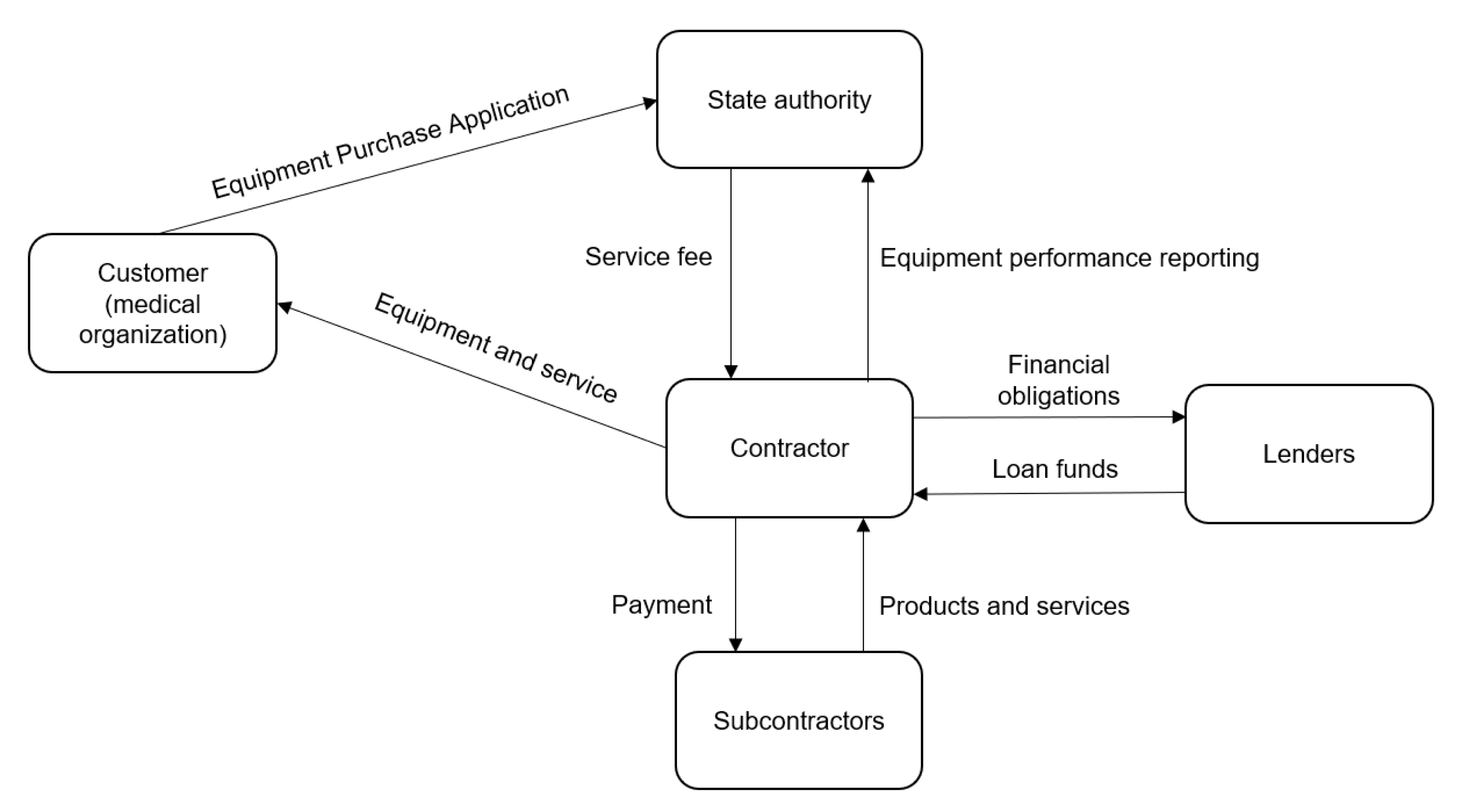 Joitmc 08 00207 g007