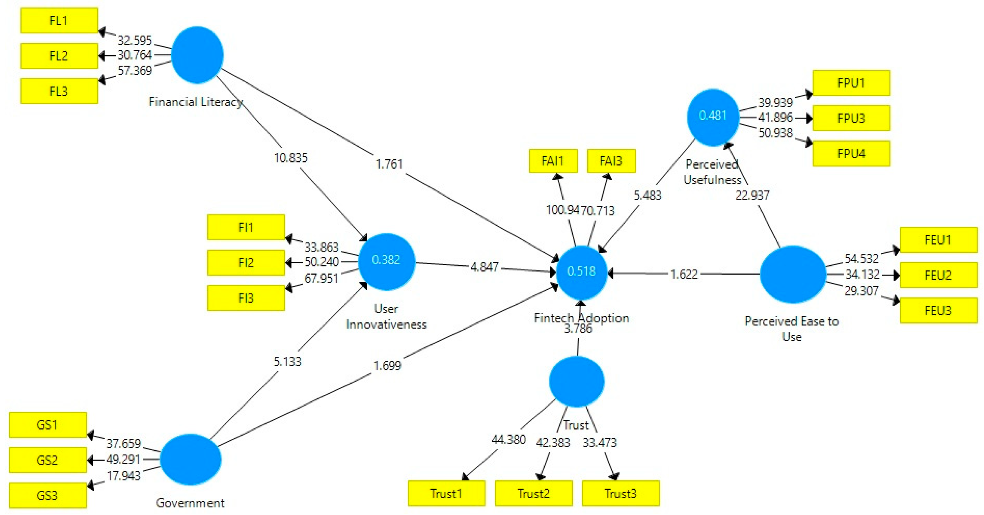 Joitmc 08 00208 g003 Joitmc 08 00208 g003