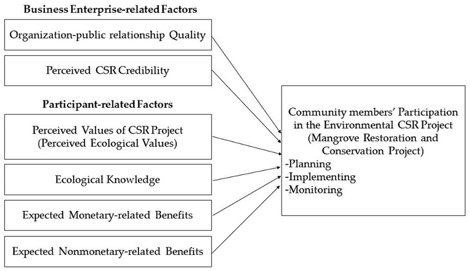 Joitmc 08 00209 g001