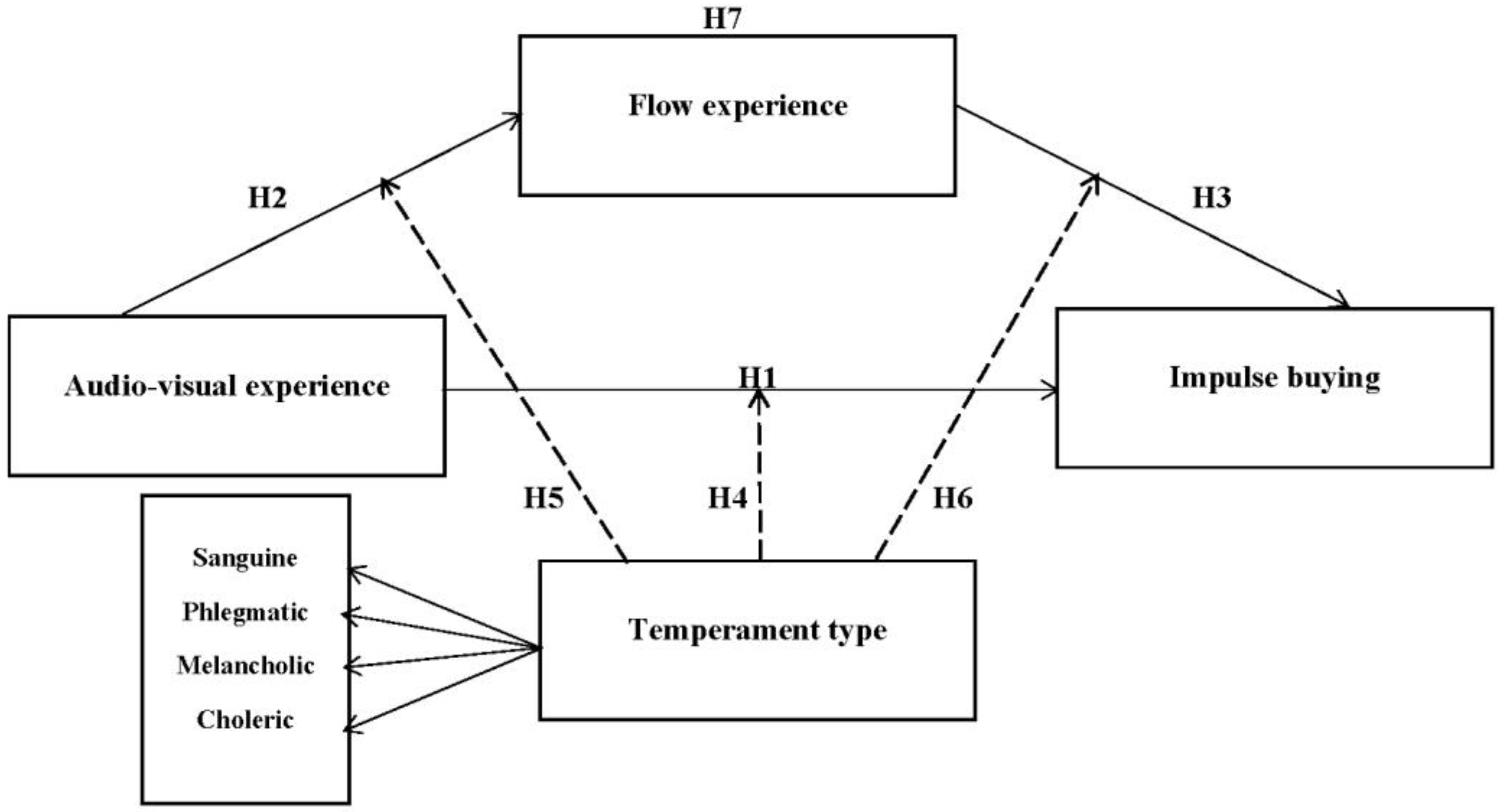 Joitmc 08 00212 g001