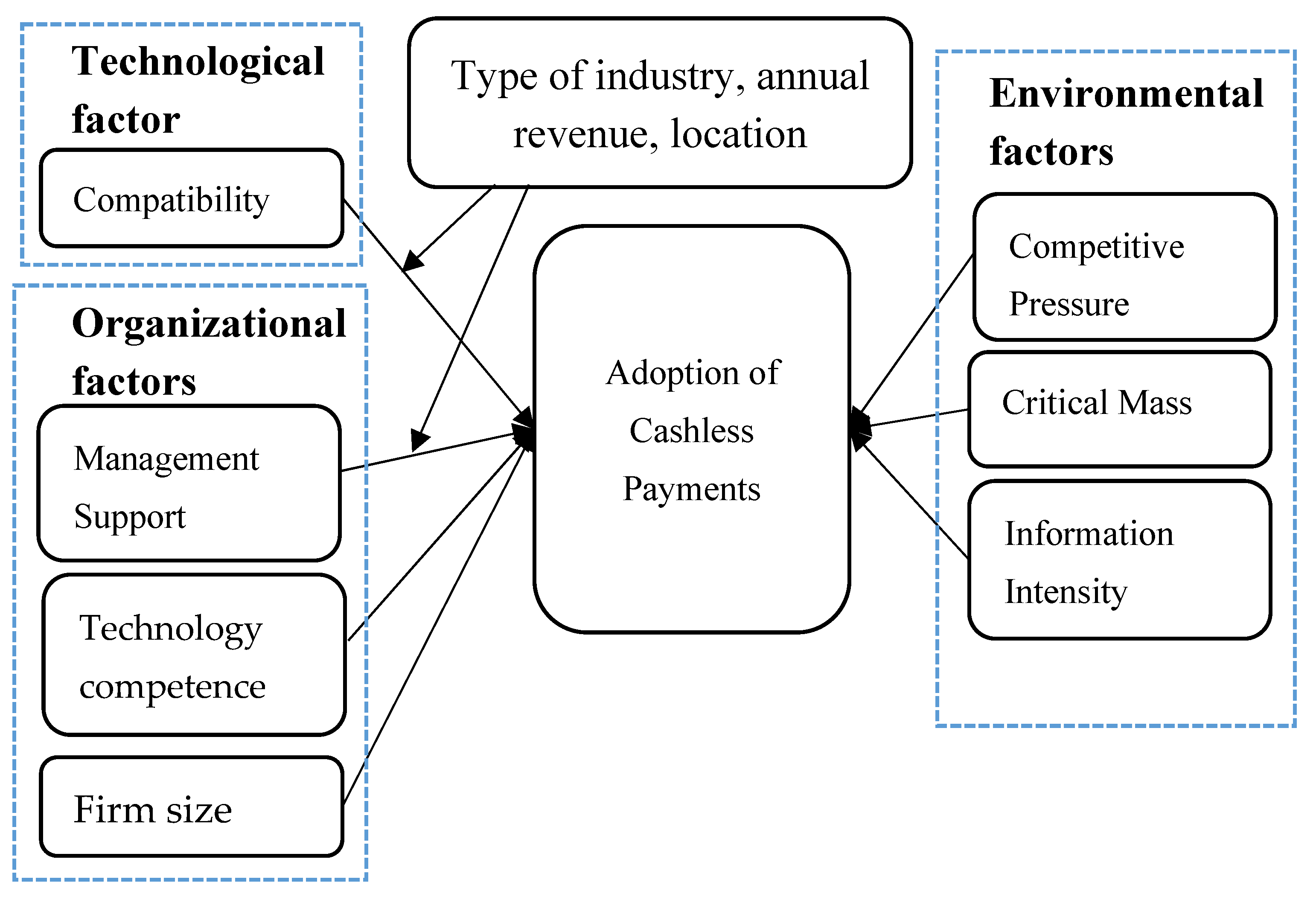 Joitmc 08 00213 g001 Joitmc 08 00213 g001
