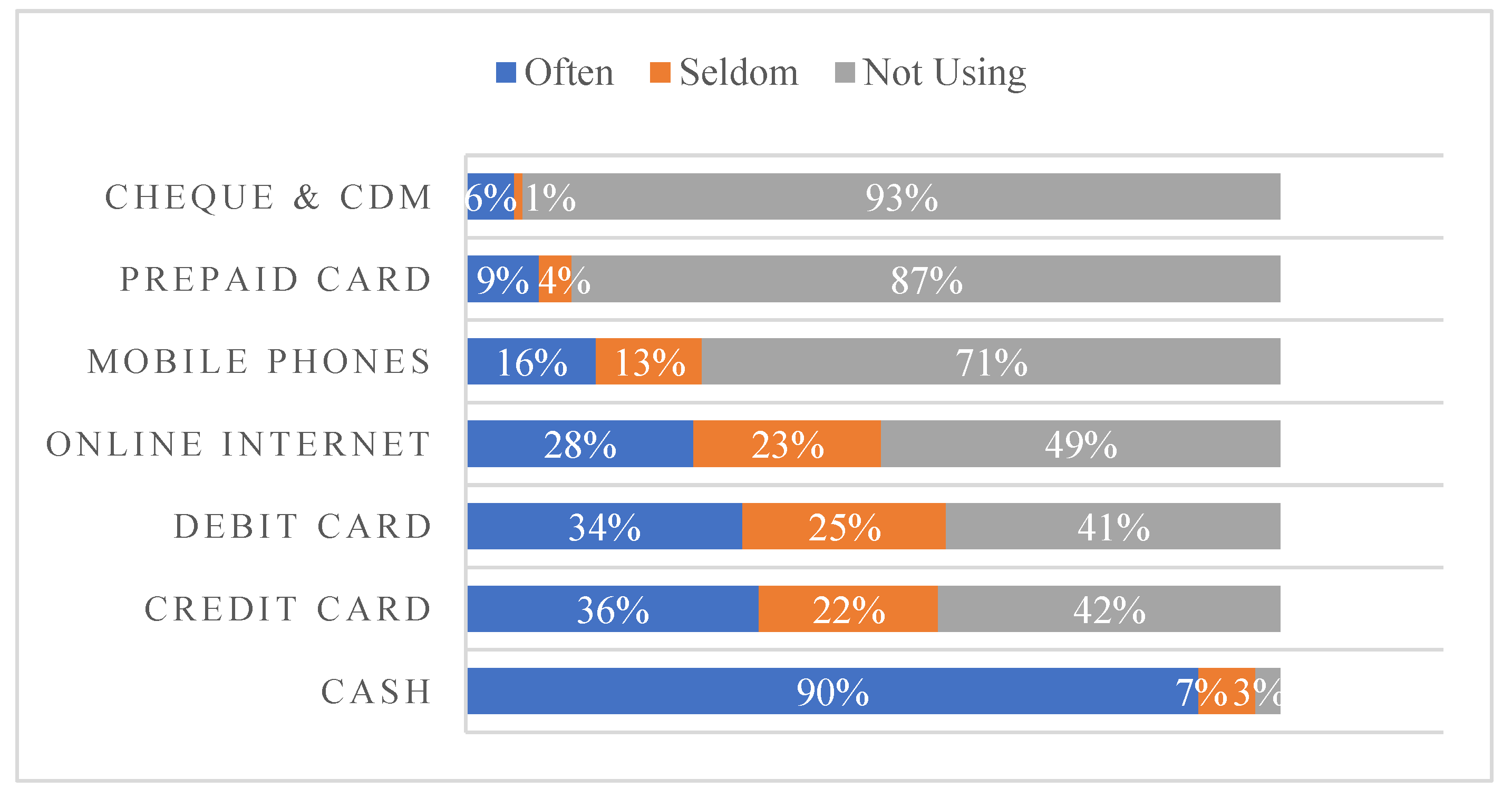 Joitmc 08 00213 g002 Joitmc 08 00213 g002