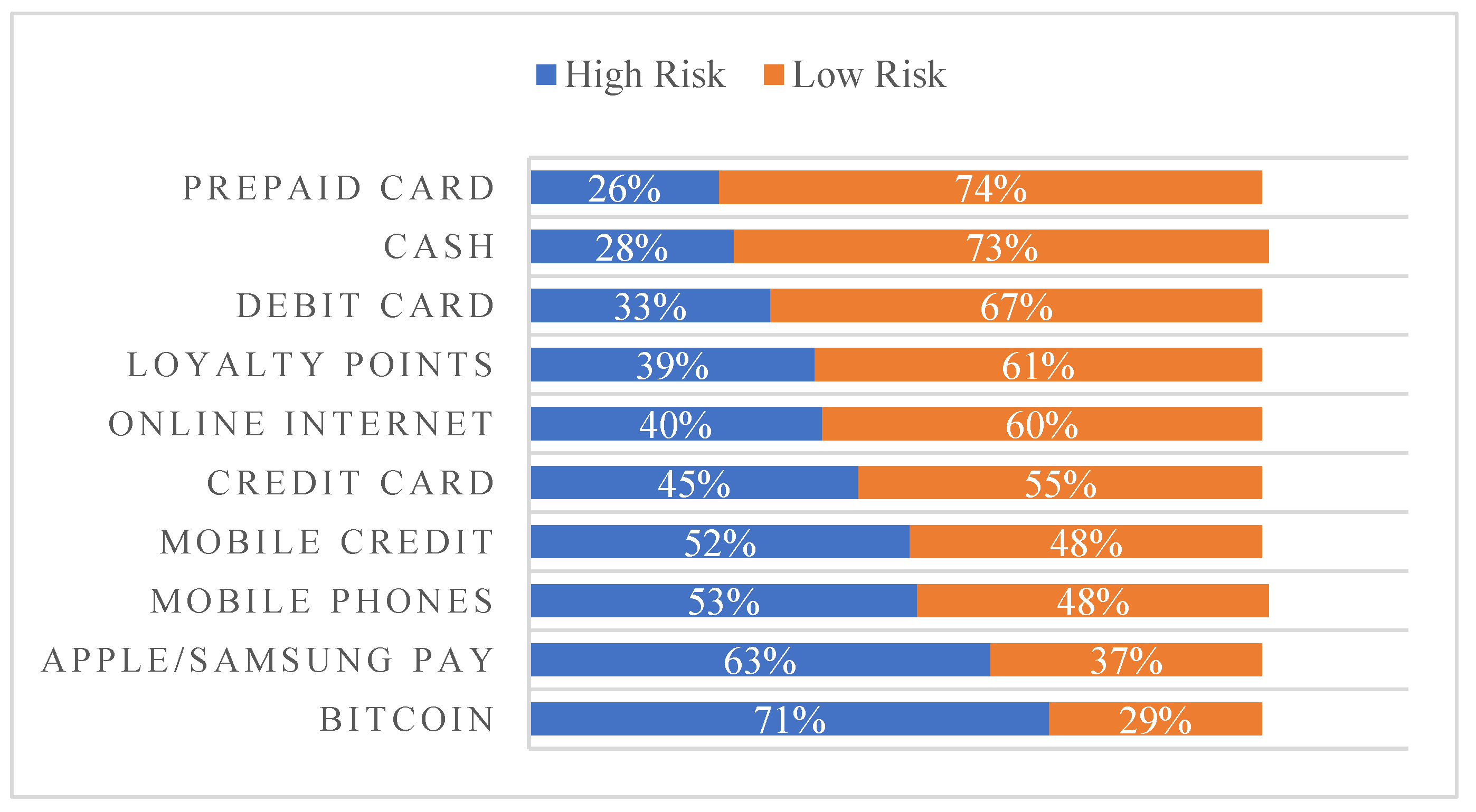 Joitmc 08 00213 g003 Joitmc 08 00213 g003