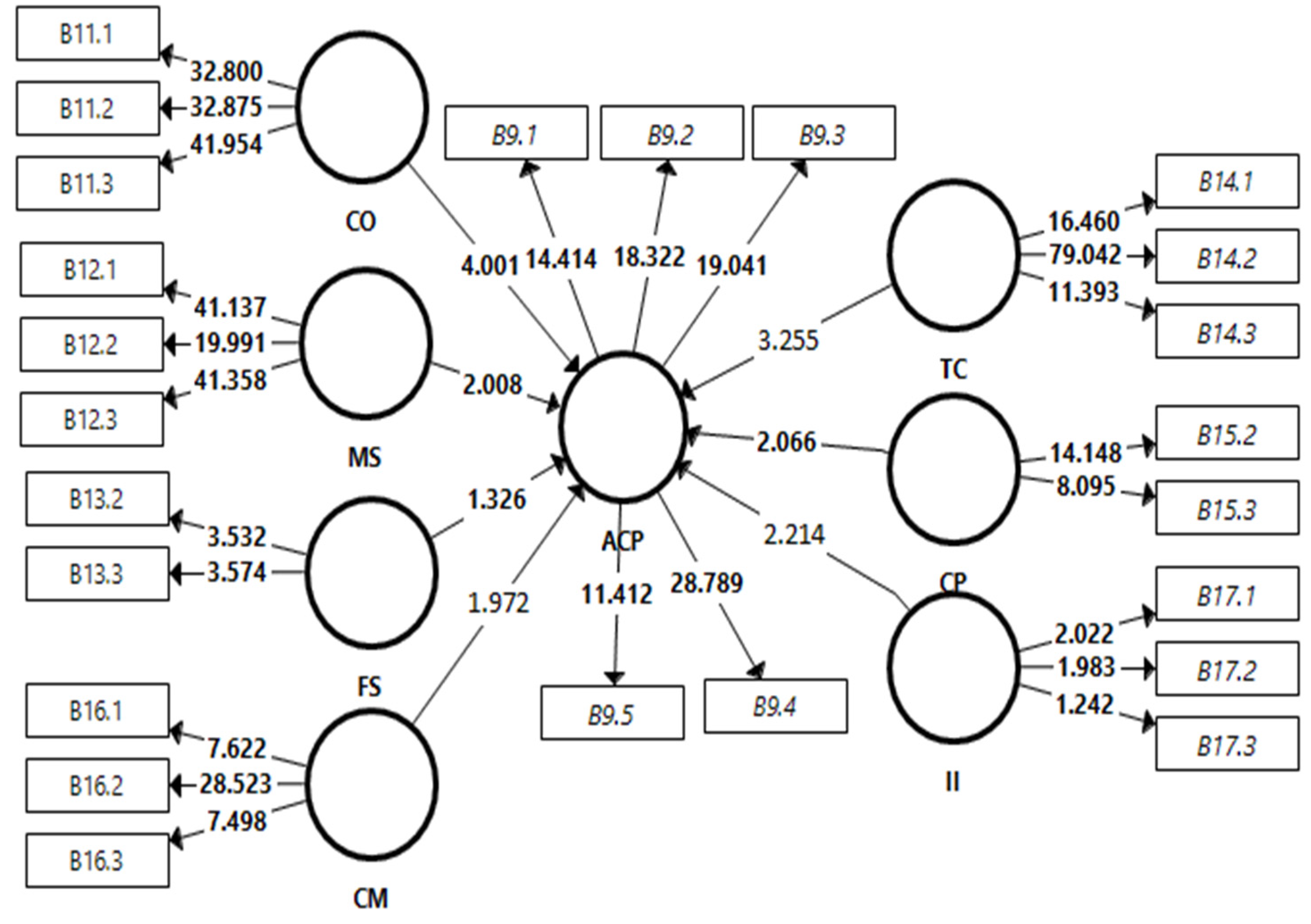 Joitmc 08 00213 g006 Joitmc 08 00213 g006