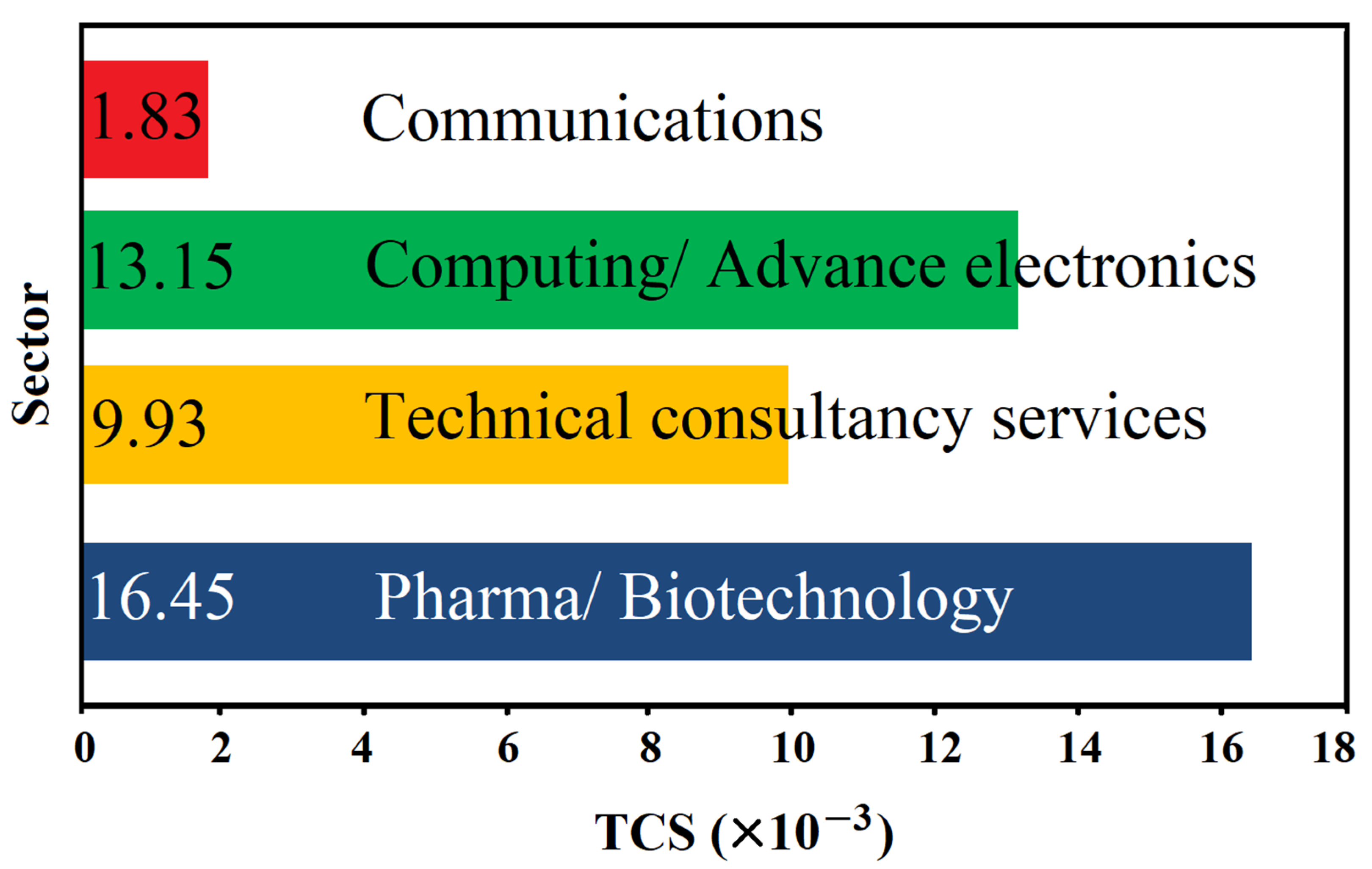 Joitmc 08 00216 g008