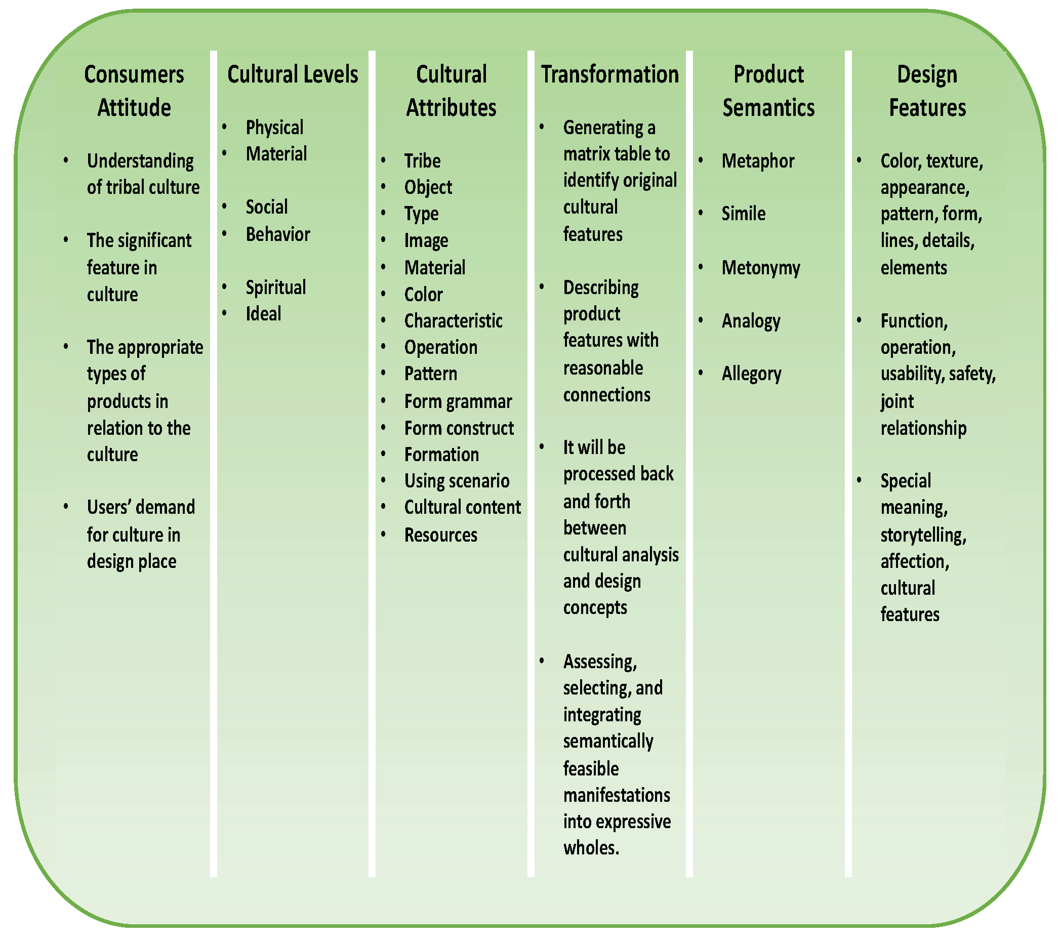 Joitmc 08 00217 g002