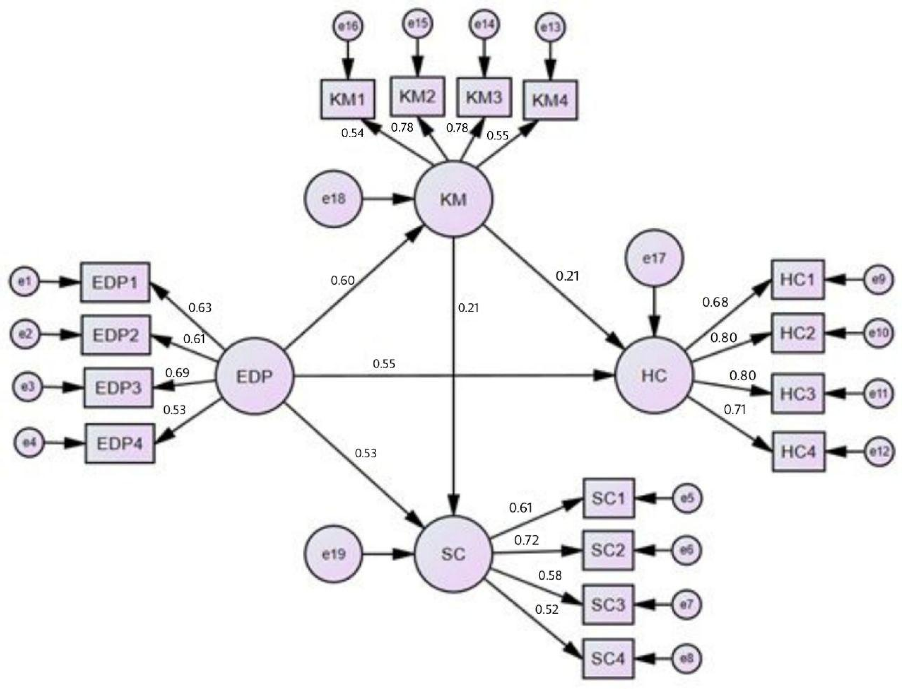 Joitmc 08 00218 g003