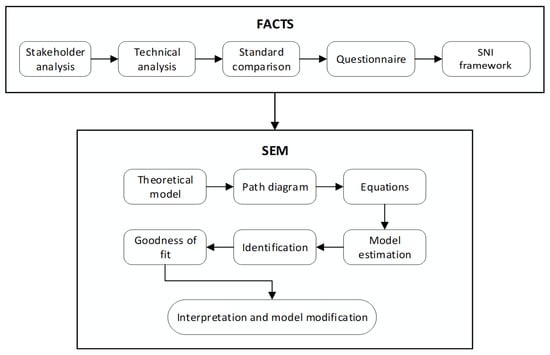 Sequential mixed methodology of the study.