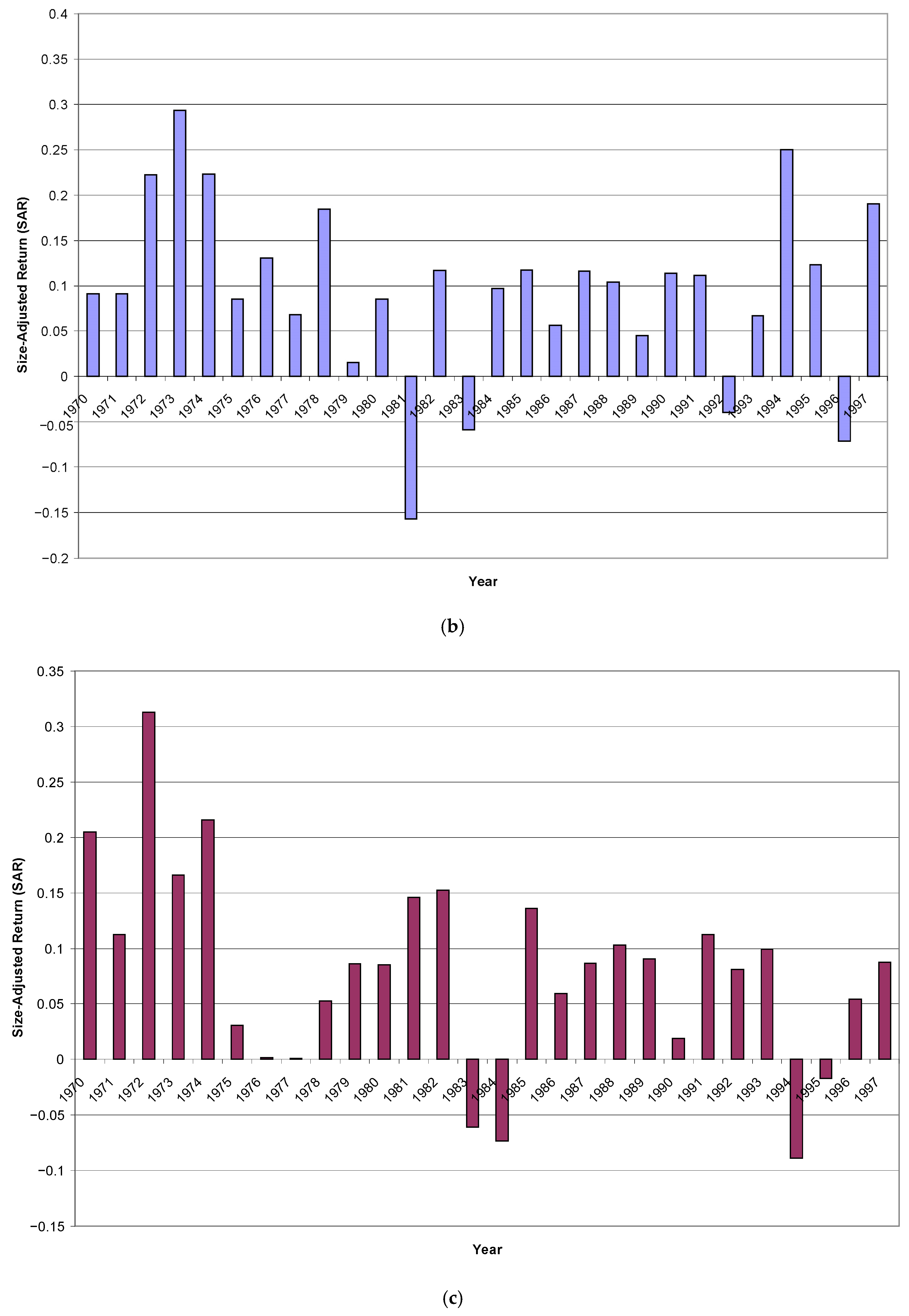 Accountaudit 01 00006 g003b