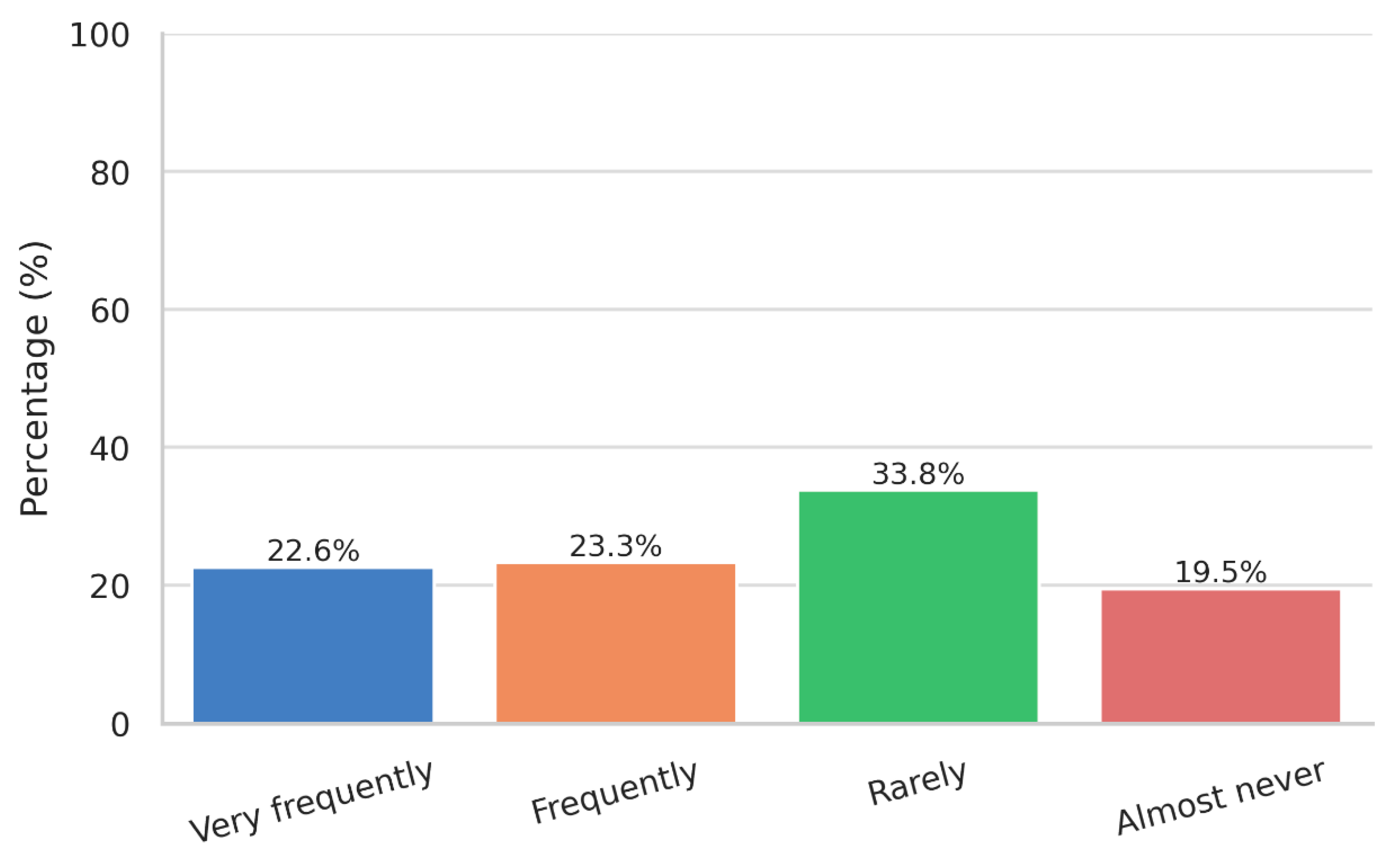 Accountaudit 01 00009 g001