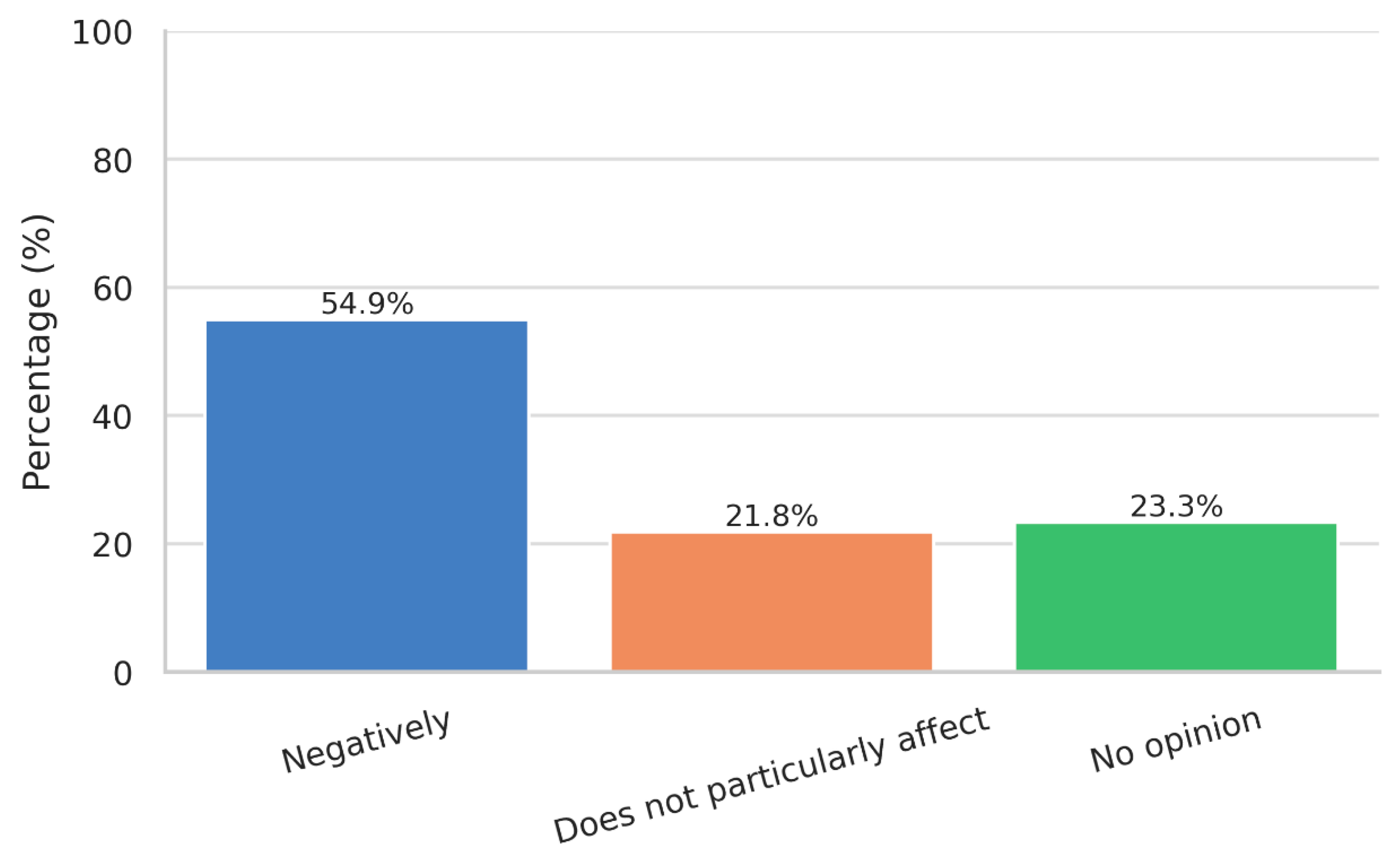 Accountaudit 01 00009 g005