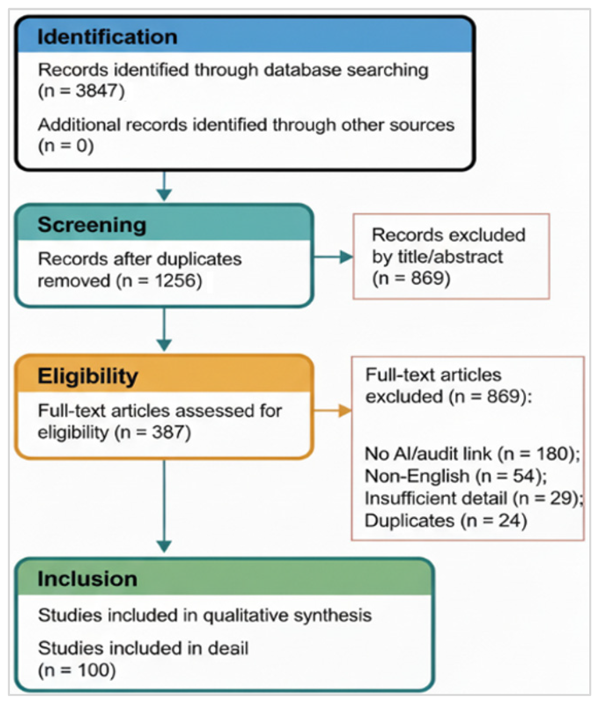 Accountaudit 02 00004 g001