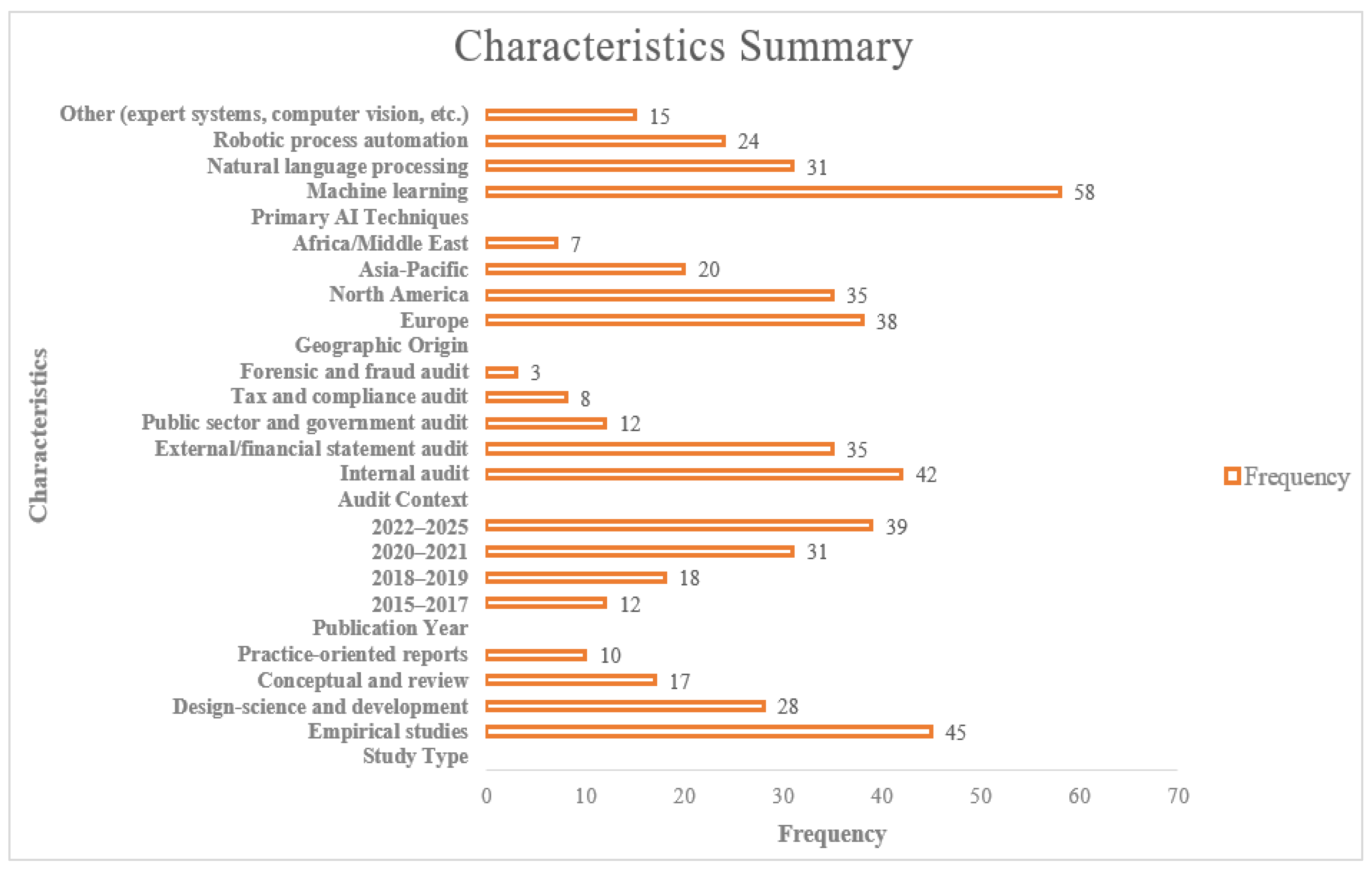 Accountaudit 02 00004 g002