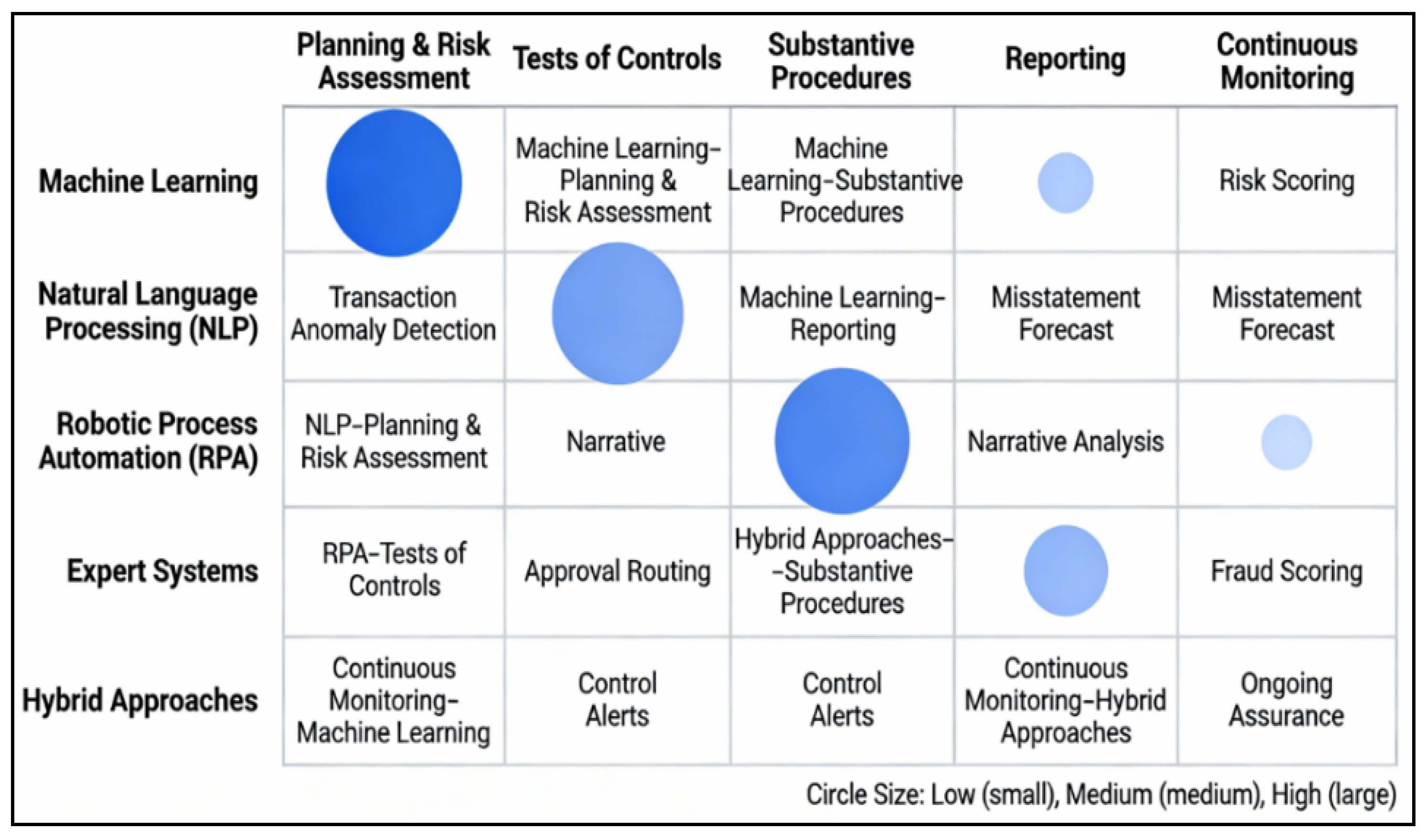 Accountaudit 02 00004 g003