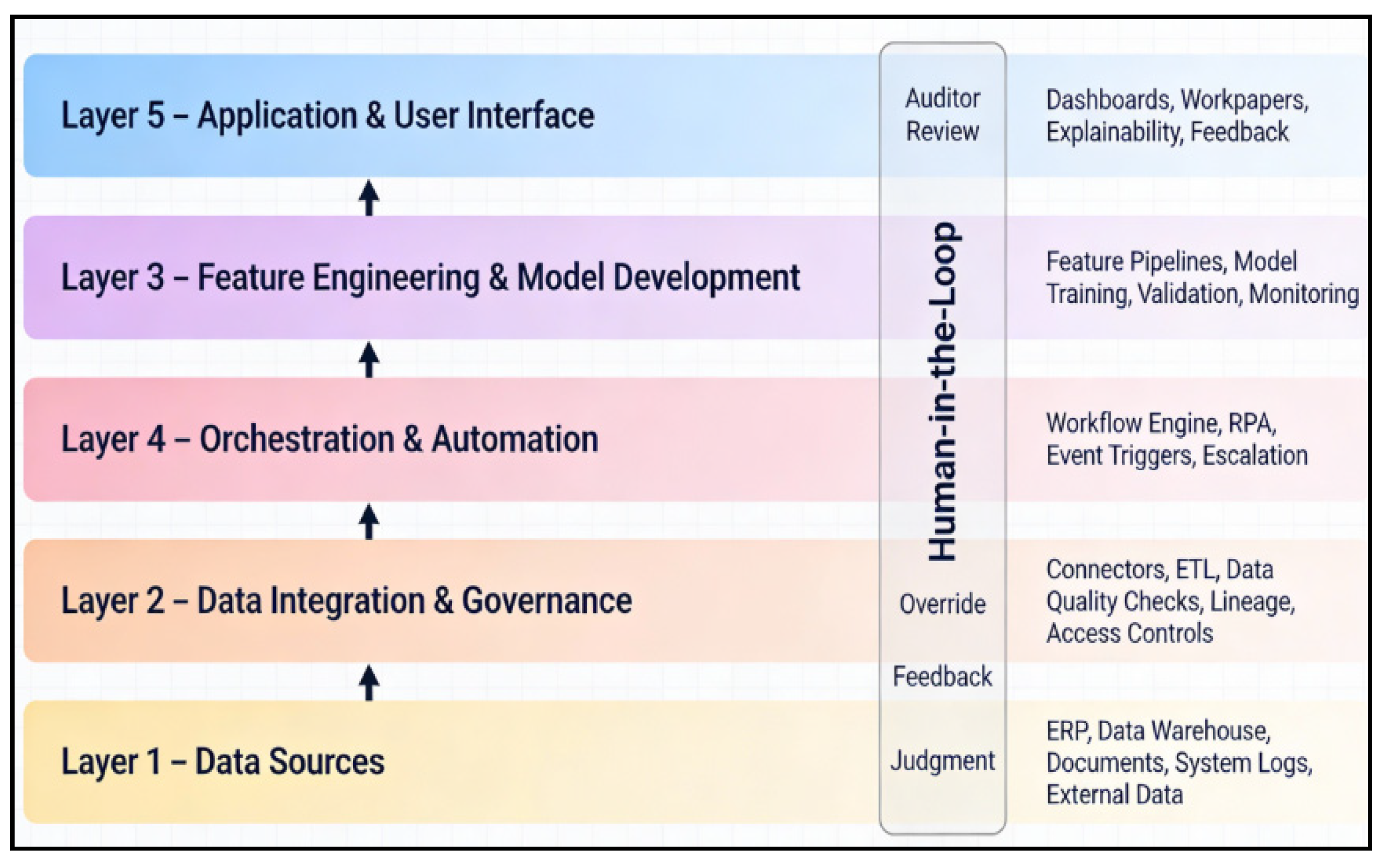 Accountaudit 02 00004 g004
