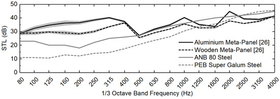 Acoustics 01 00019 g0a1