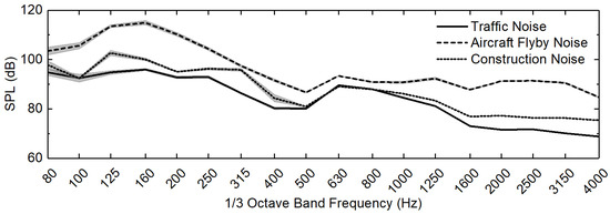 Acoustics 01 00019 g0a2