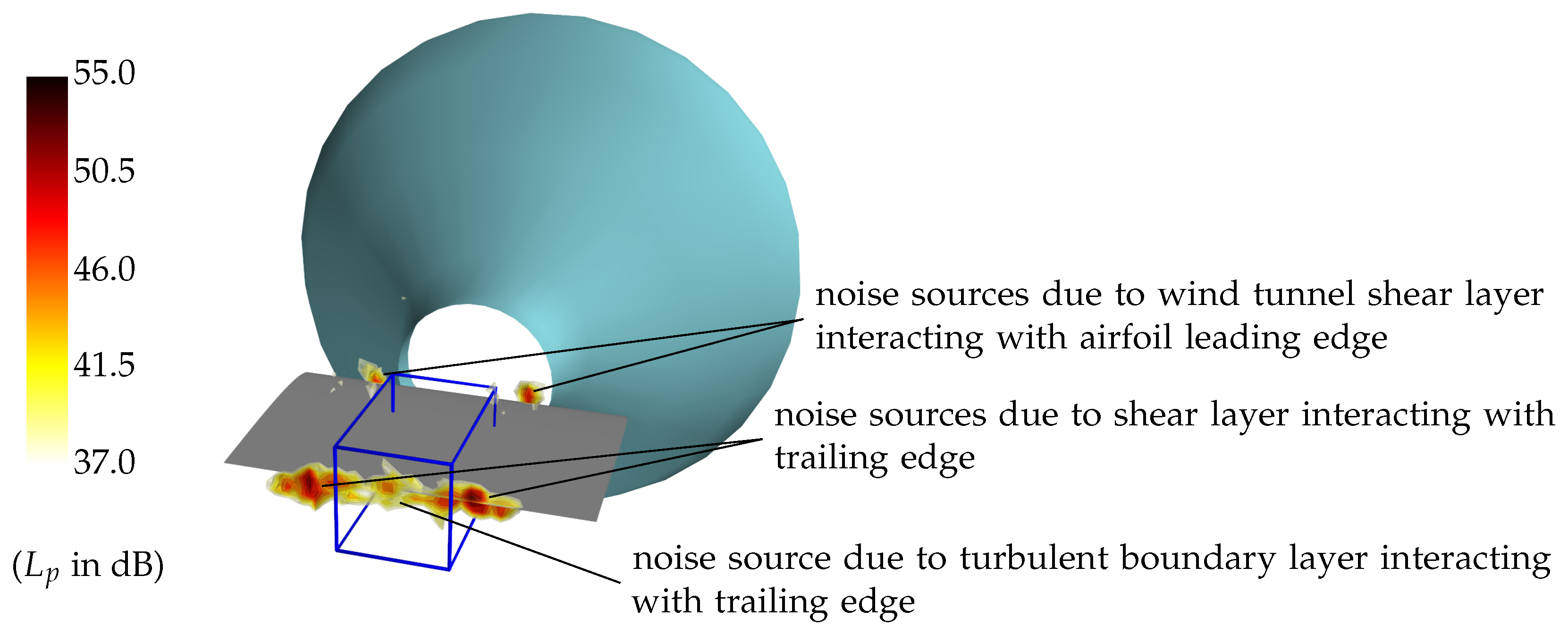 Acoustics 01 00022 g007