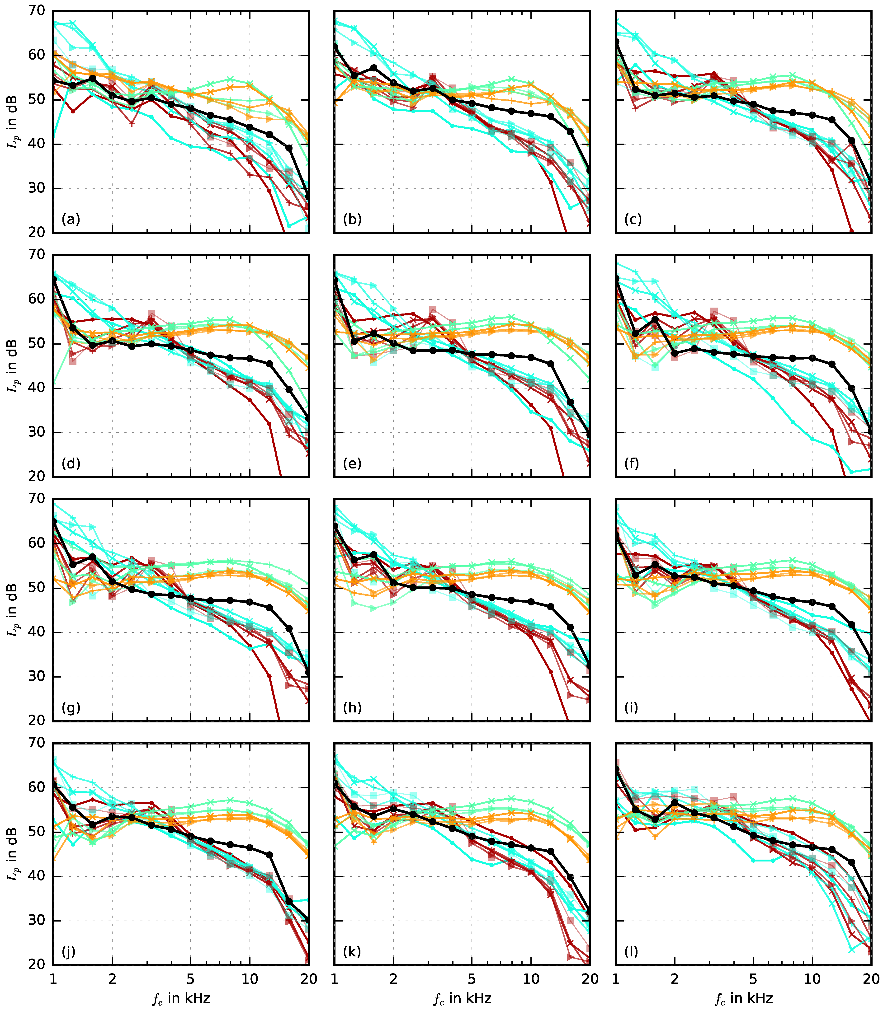 Acoustics 01 00022 g012
