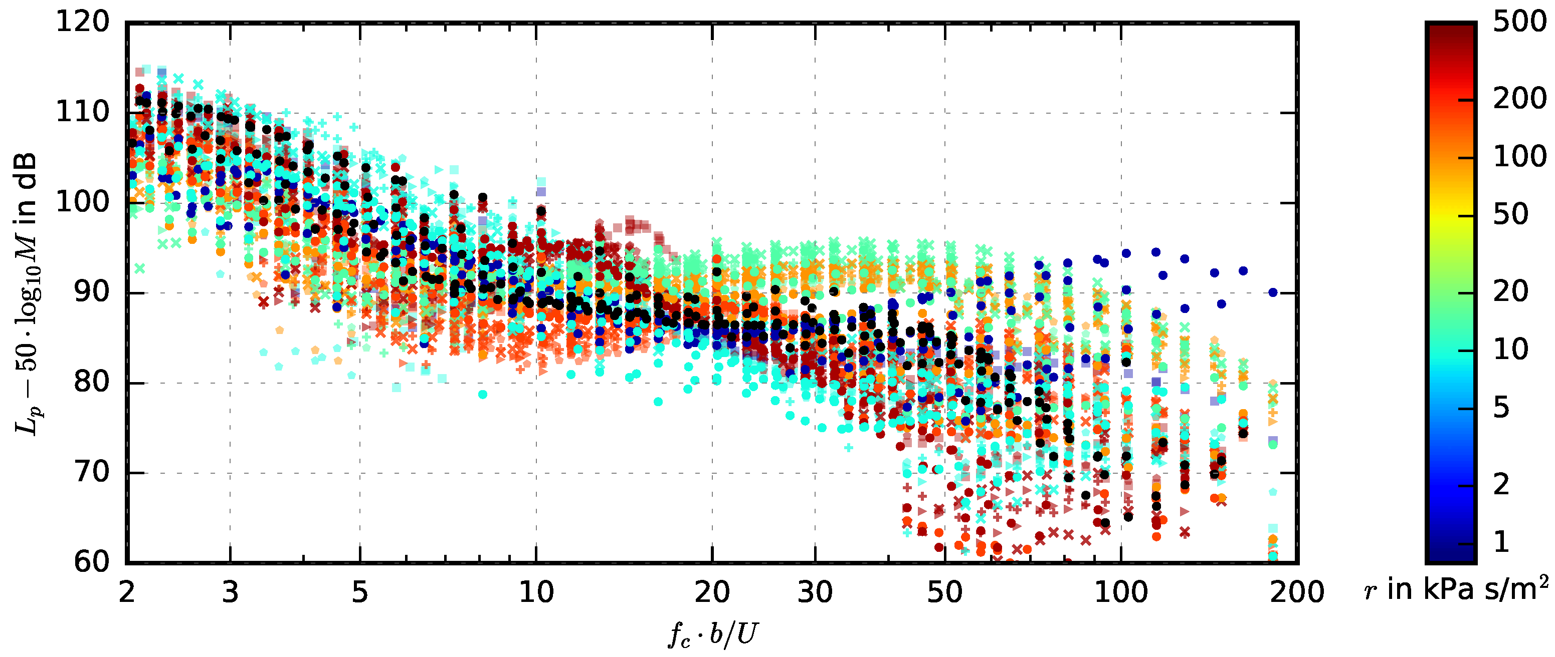 Acoustics 01 00022 g013