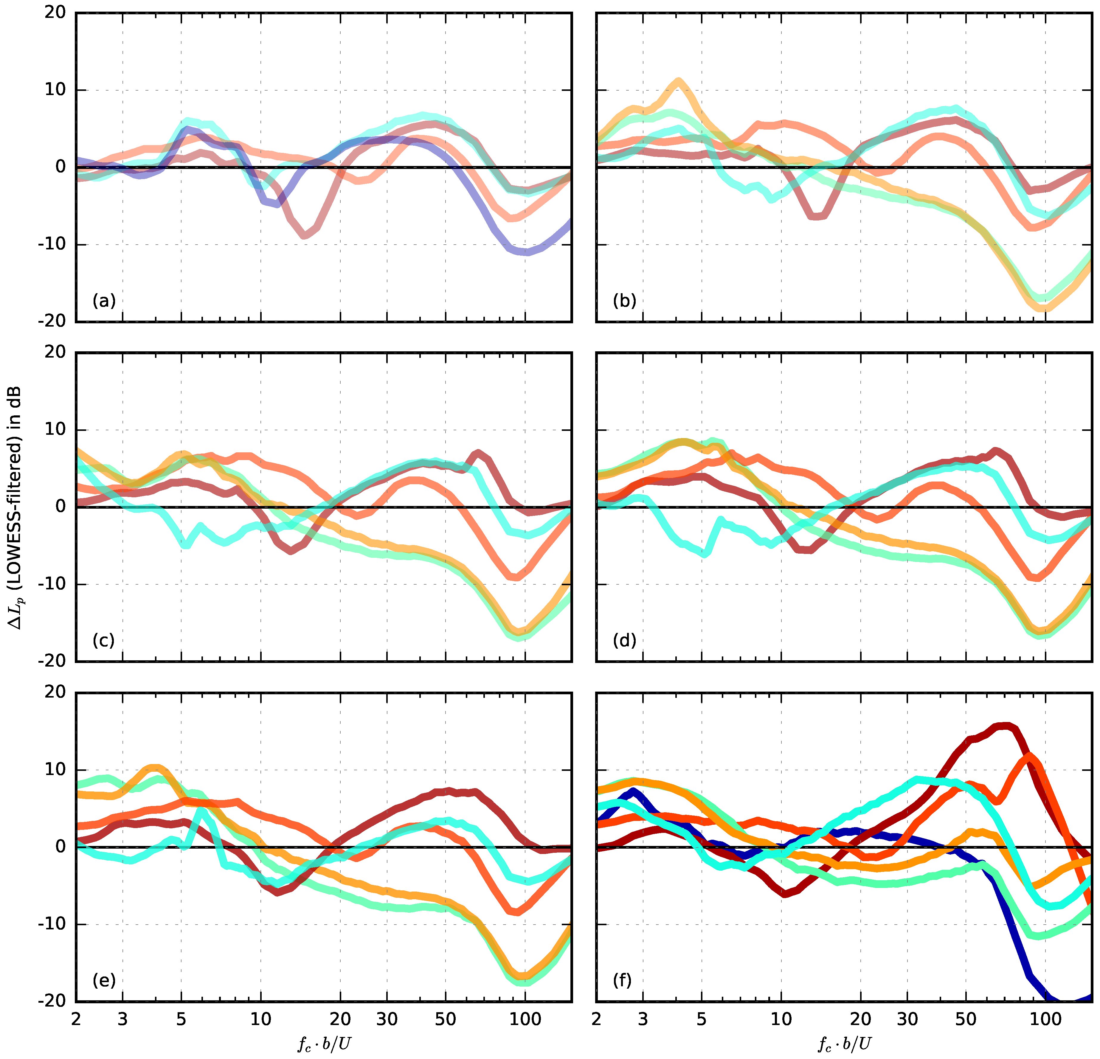 Acoustics 01 00022 g015