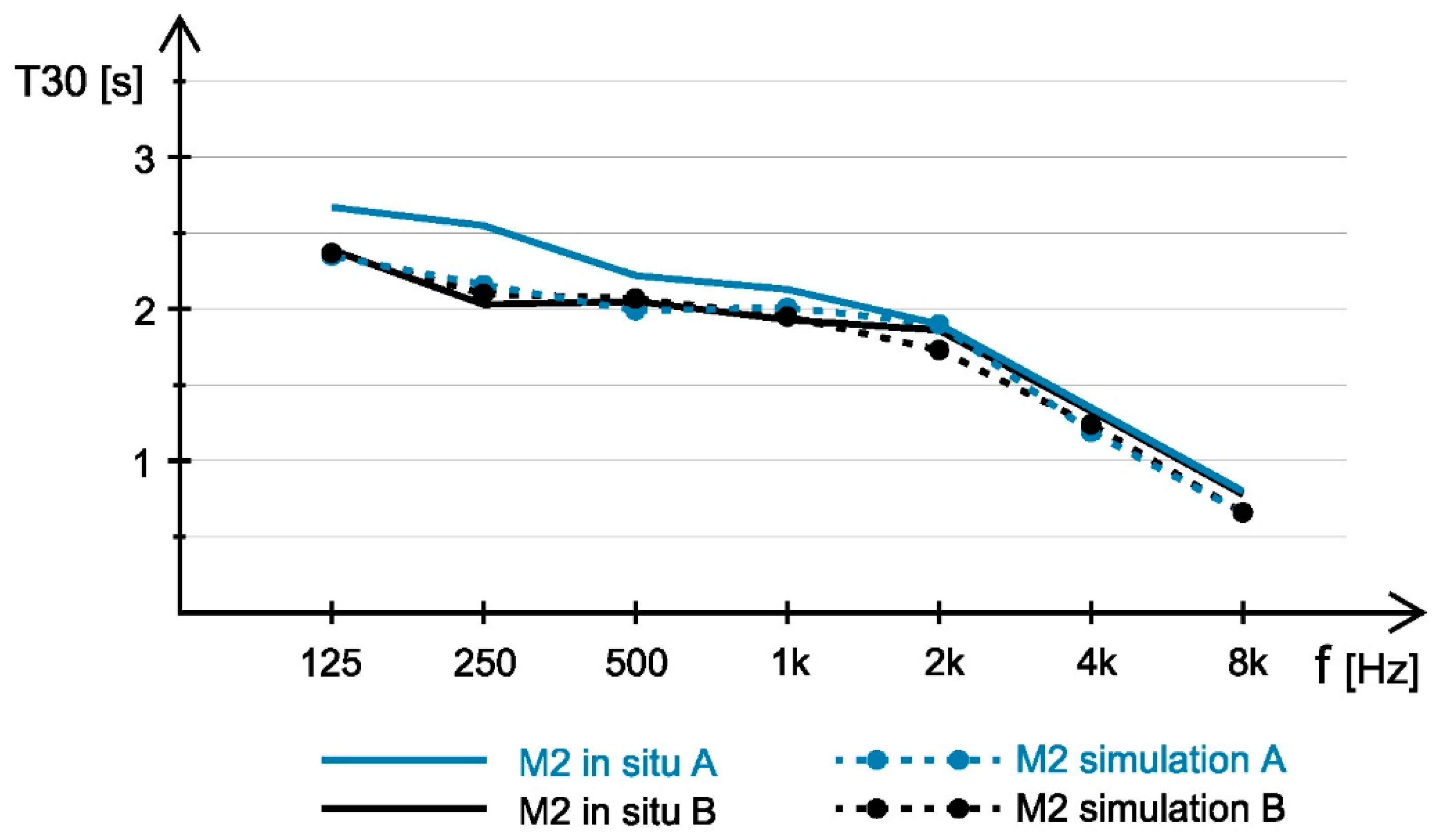 Acoustics 01 00024 g004