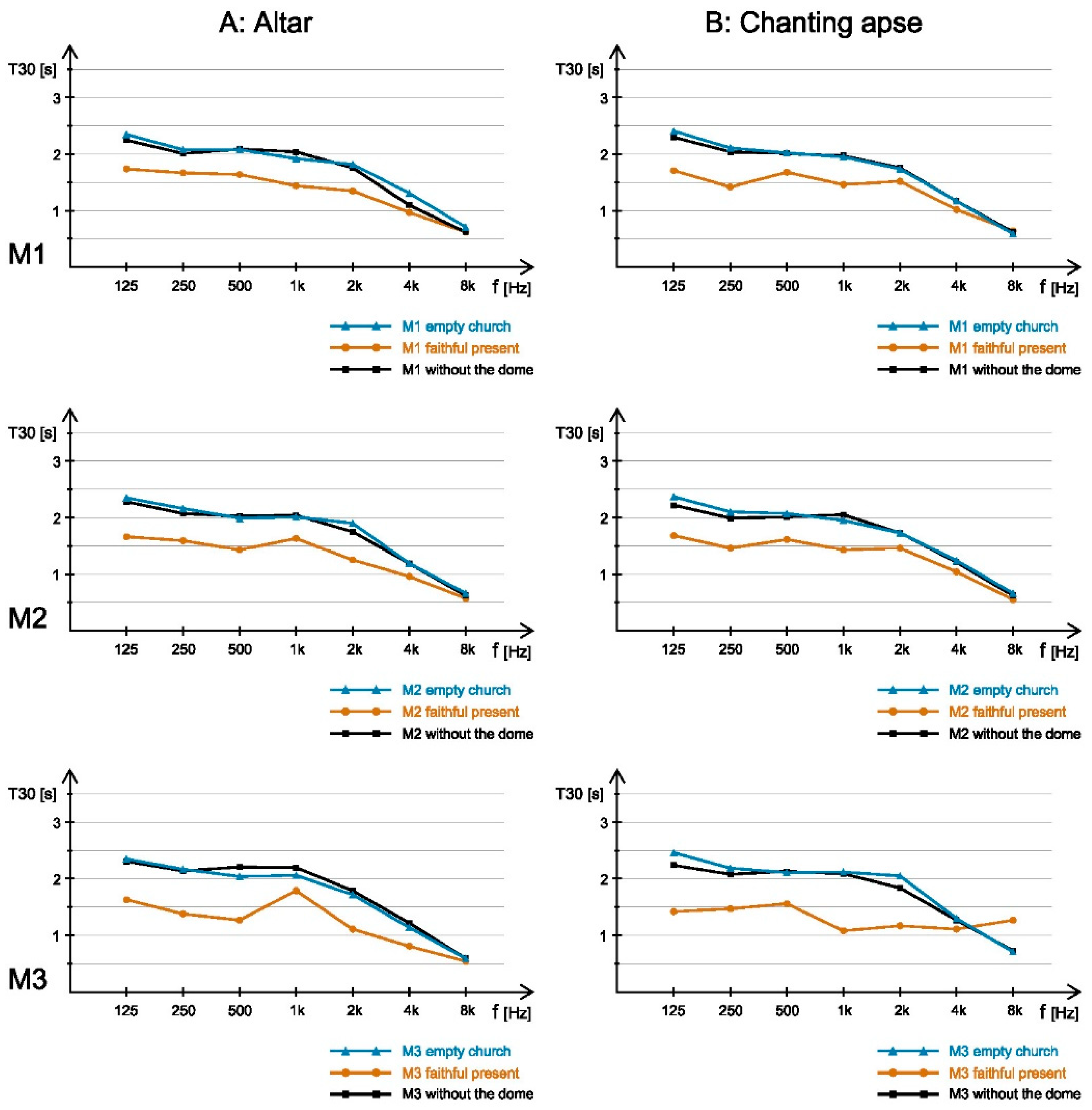 Acoustics 01 00024 g007