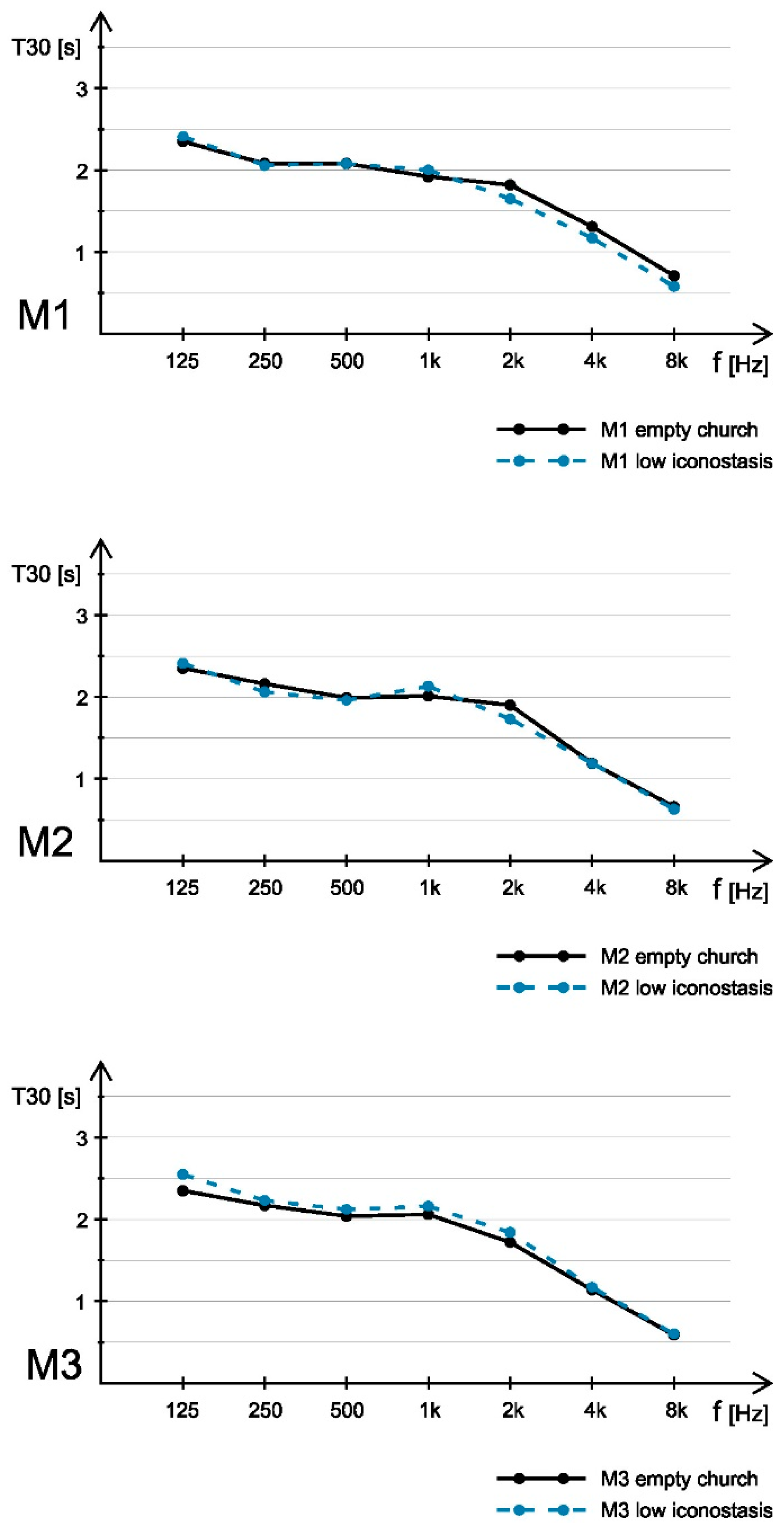 Acoustics 01 00024 g008
