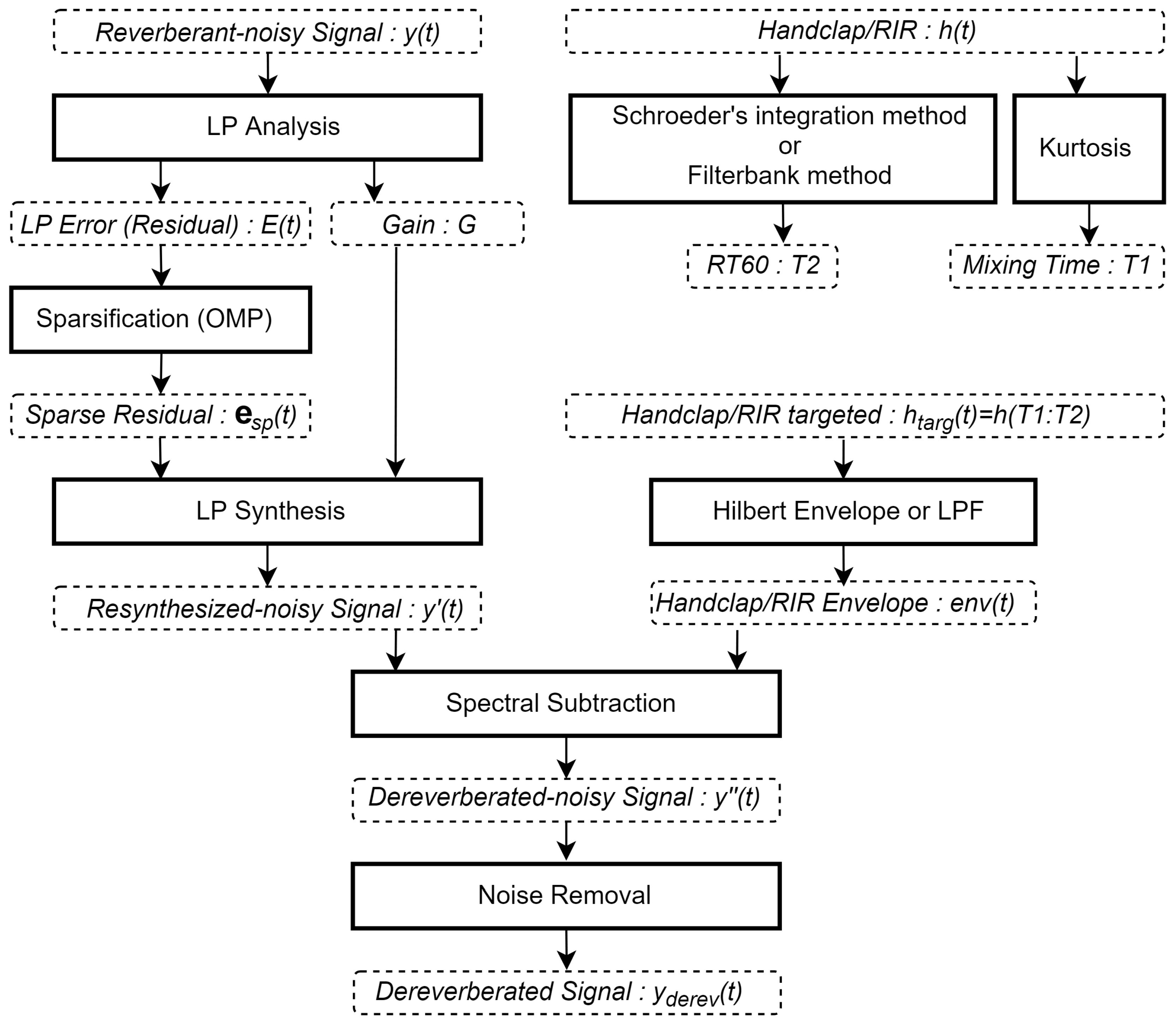 Acoustics 01 00042 g001