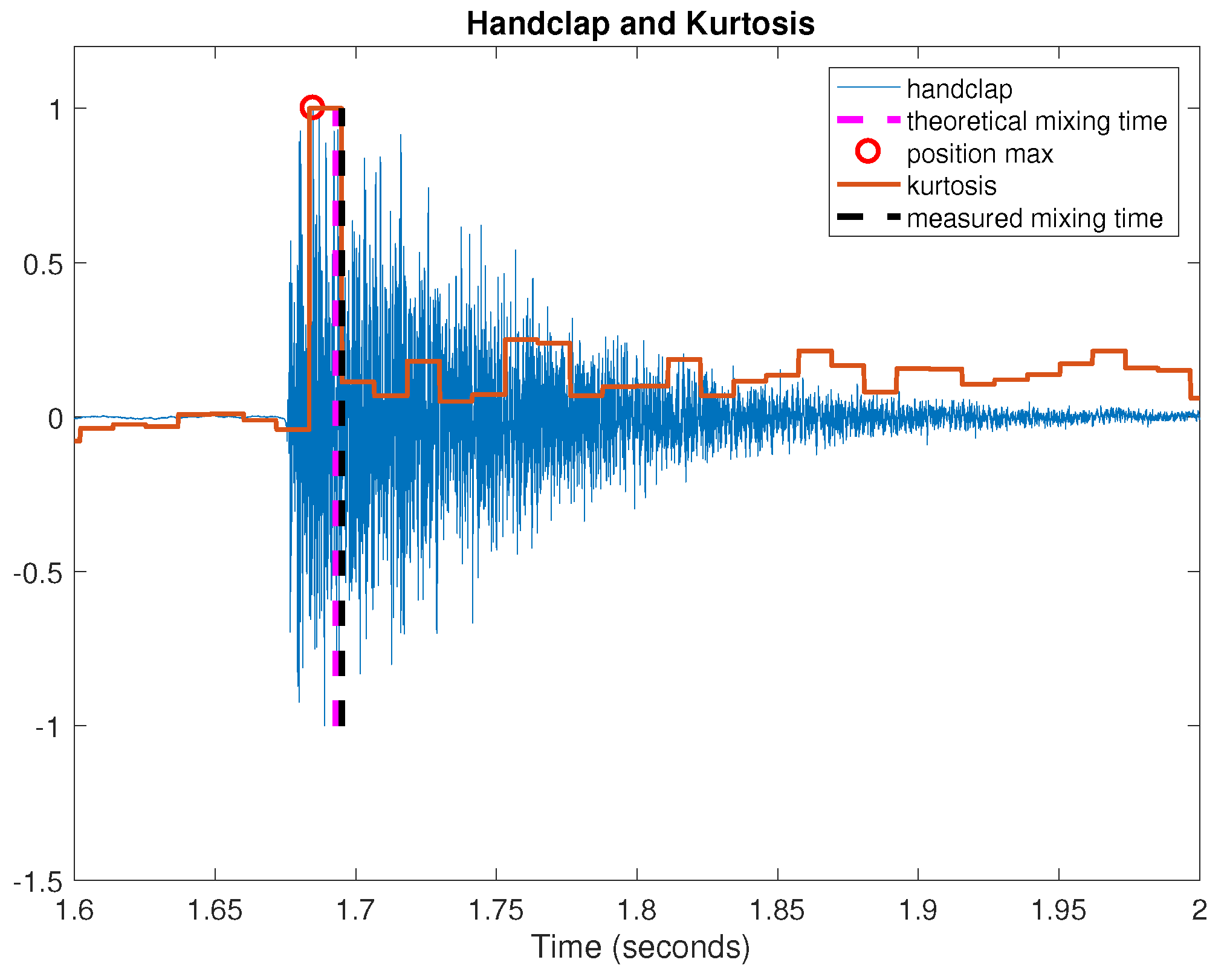 Acoustics 01 00042 g003