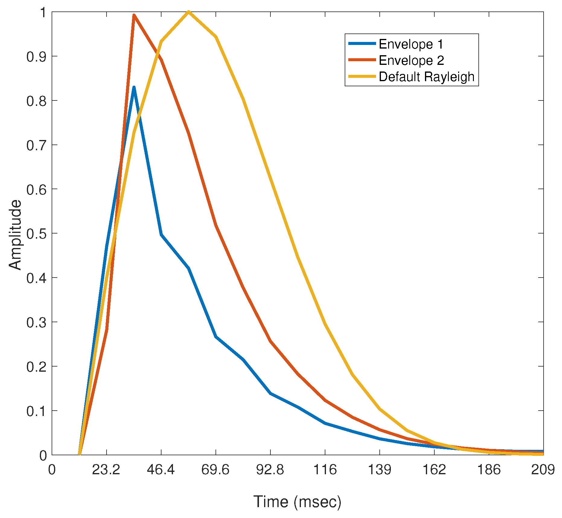 Acoustics 01 00042 g005