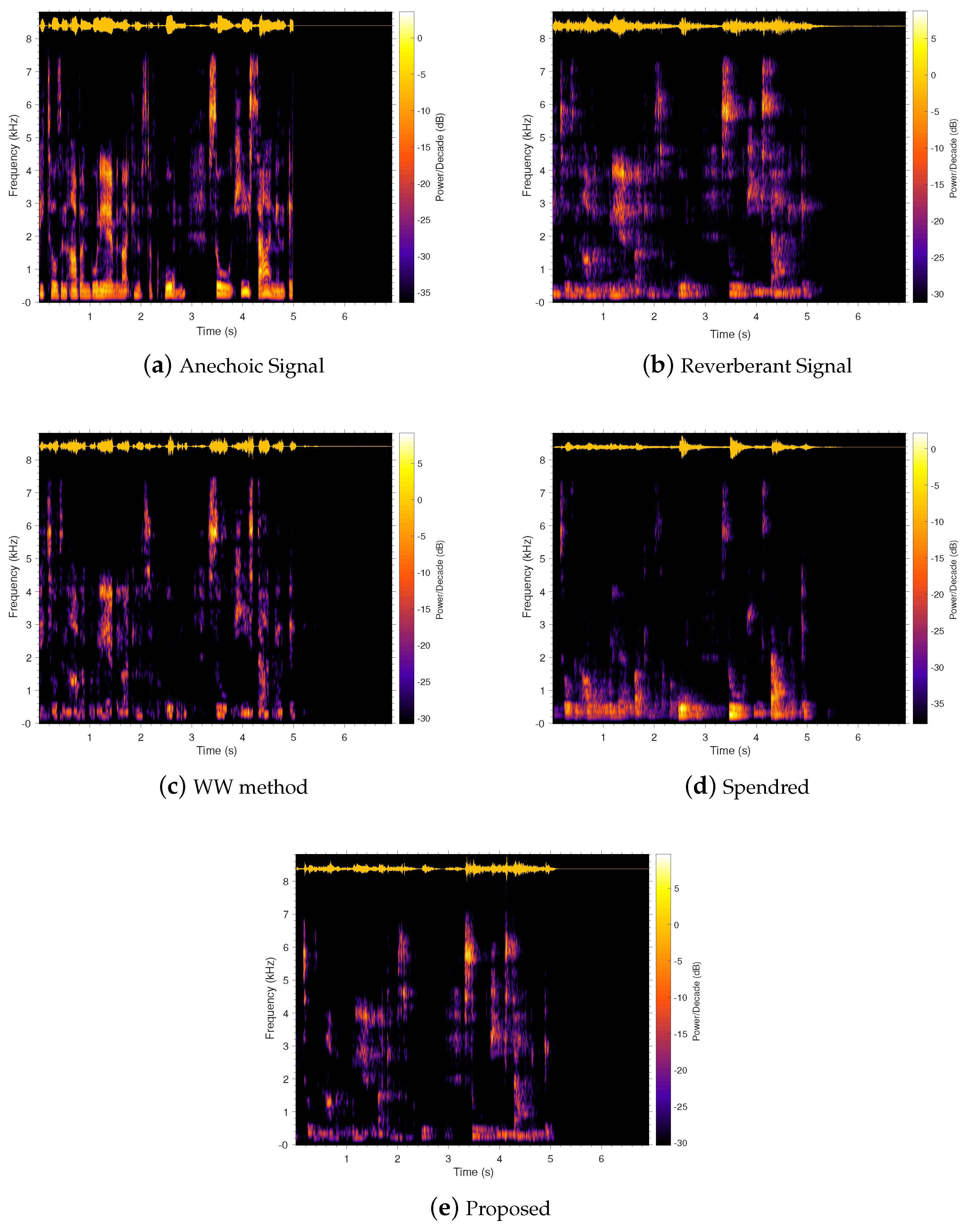 Acoustics 01 00042 g006