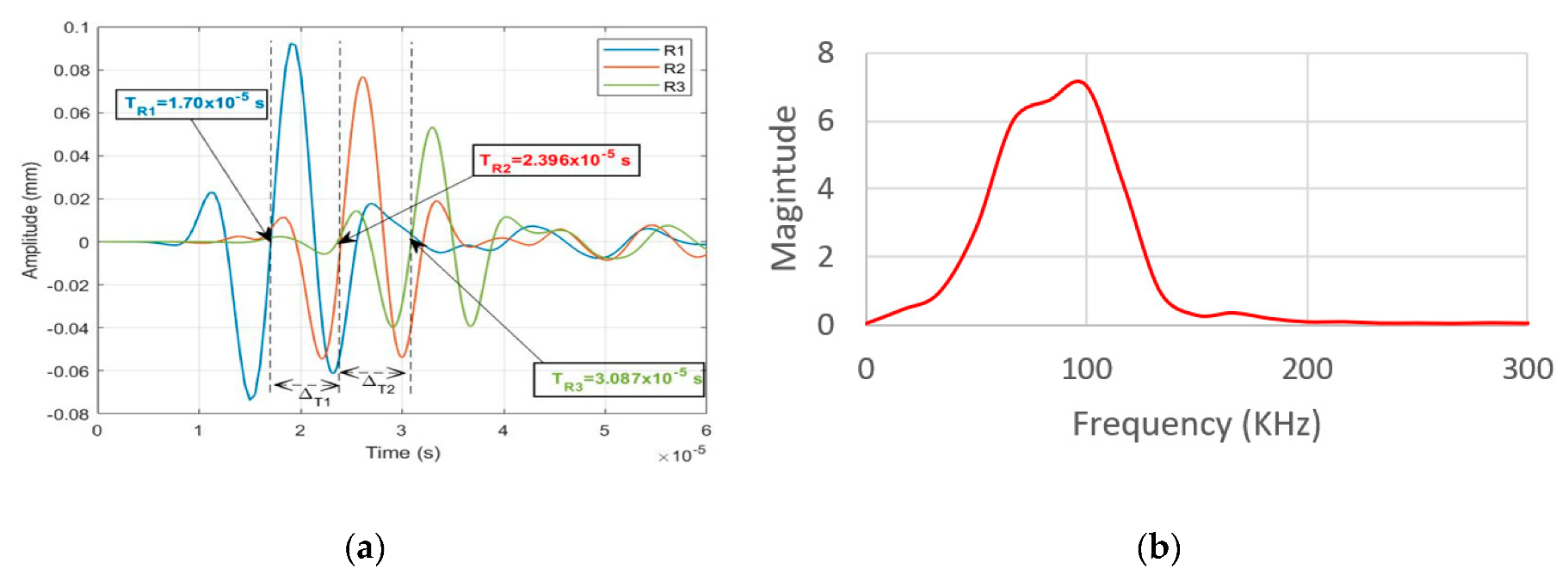 Acoustics 01 00046 g004 Acoustics 01 00046 g004