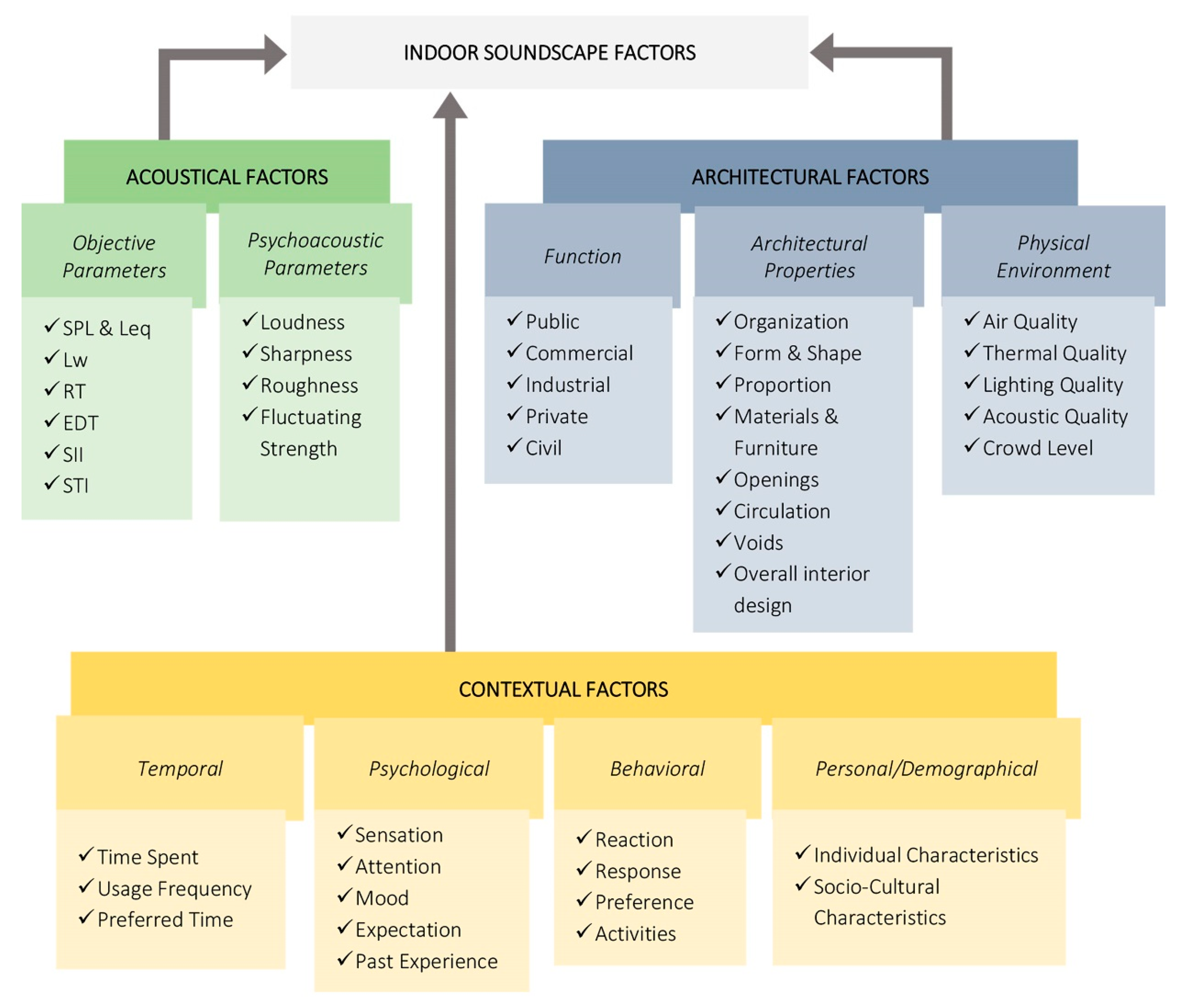 Acoustics 01 00051 g001