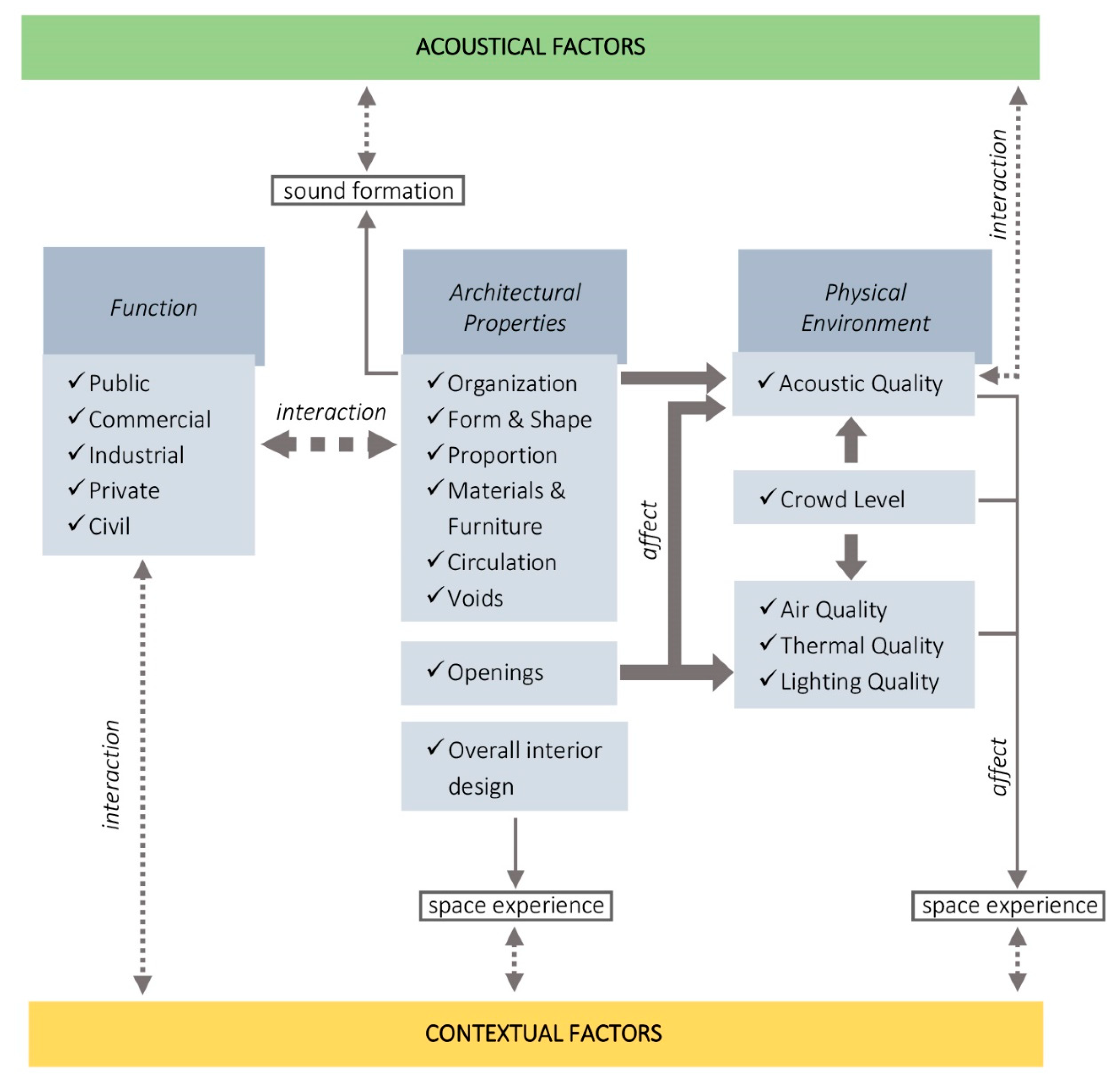 Acoustics 01 00051 g003