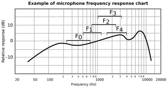 Acoustics 01 00052 g0a1