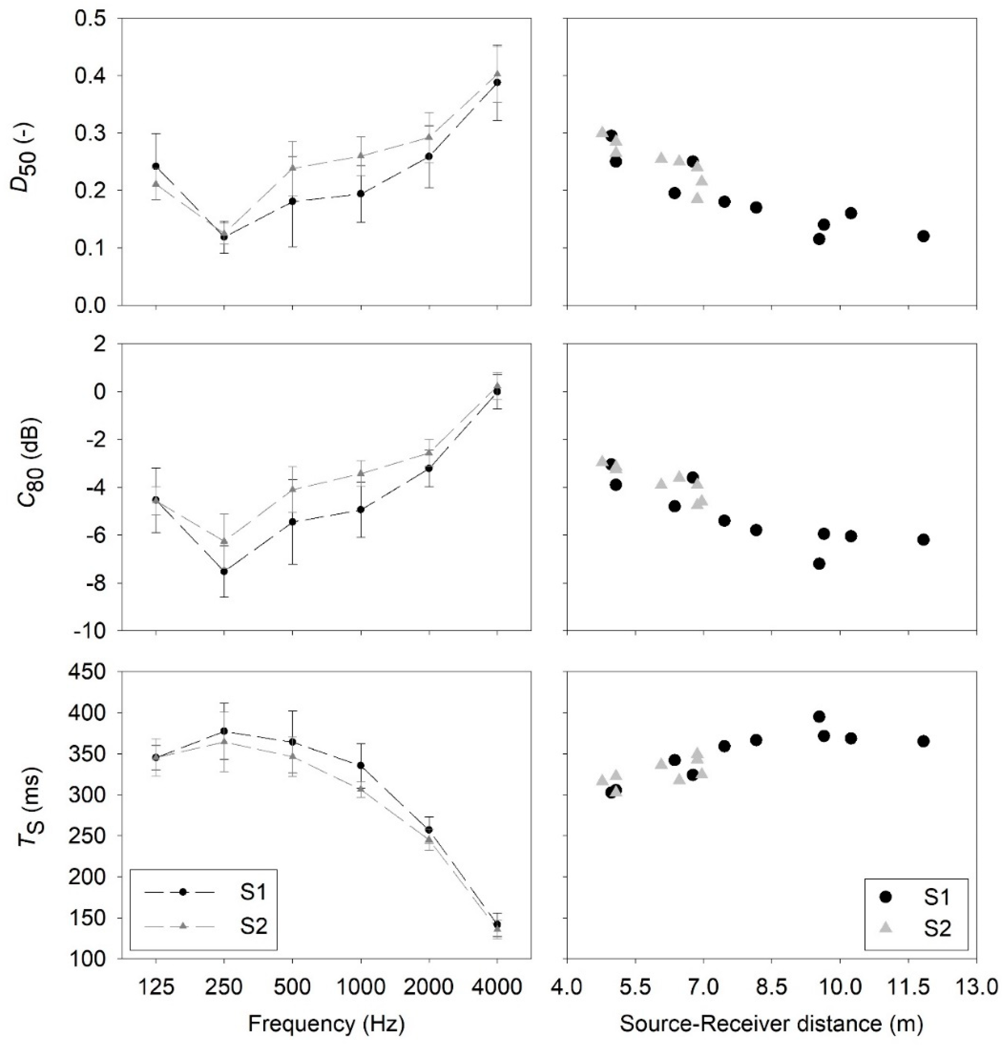 Acoustics 02 00003 g008