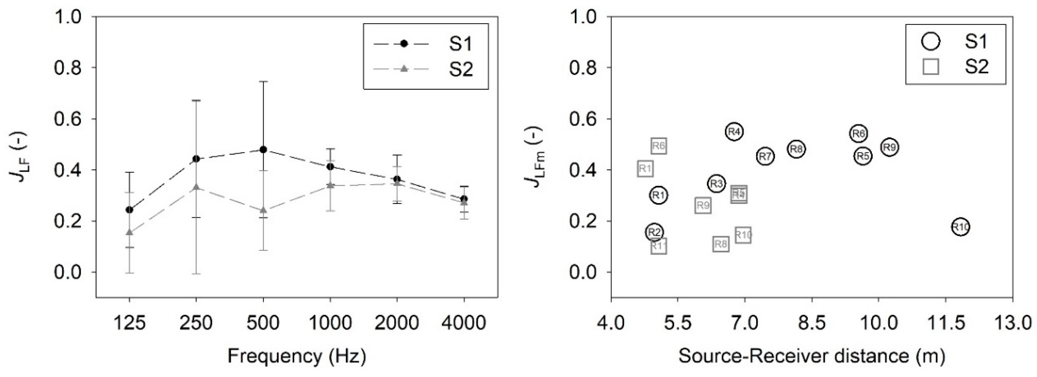 Acoustics 02 00003 g009