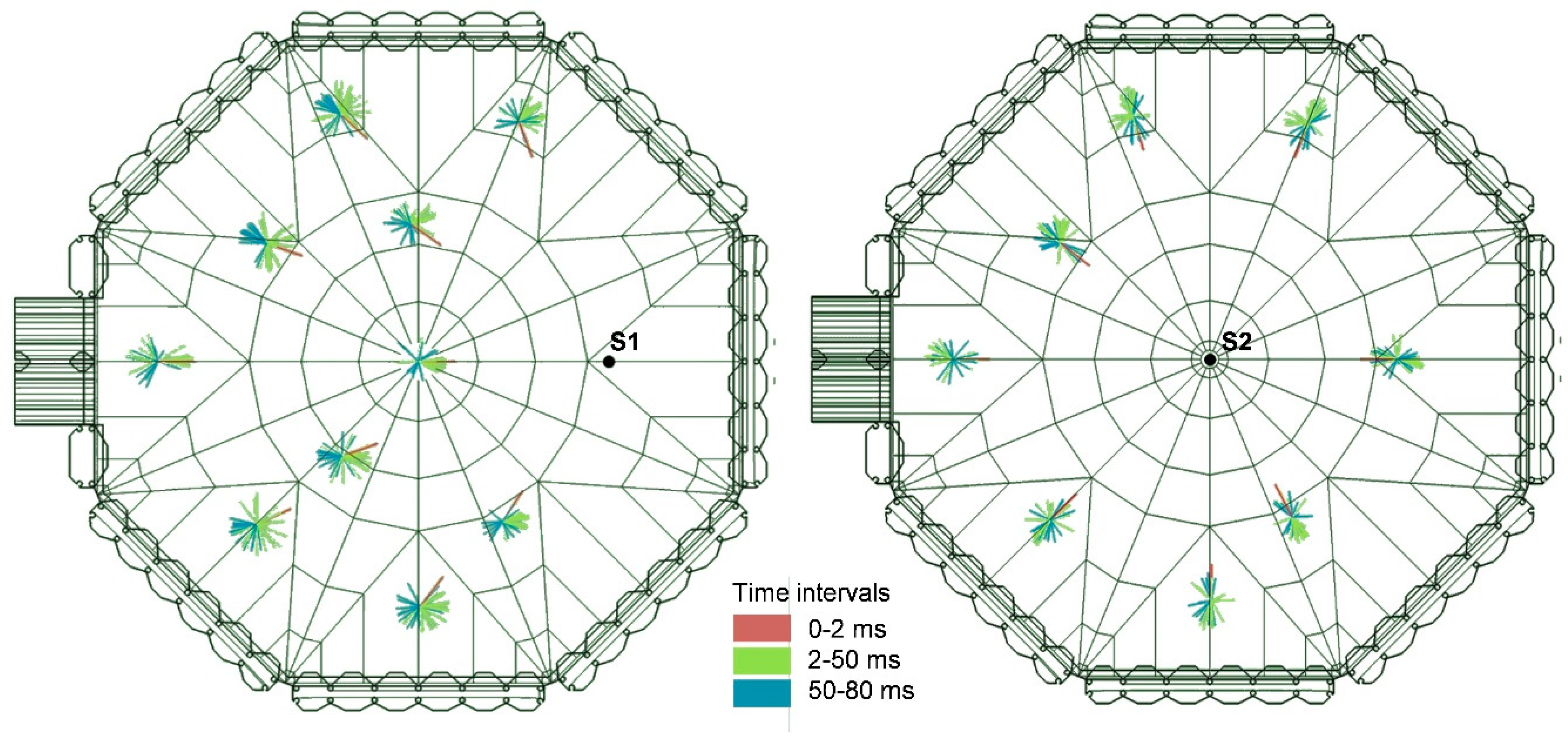 Acoustics 02 00003 g010