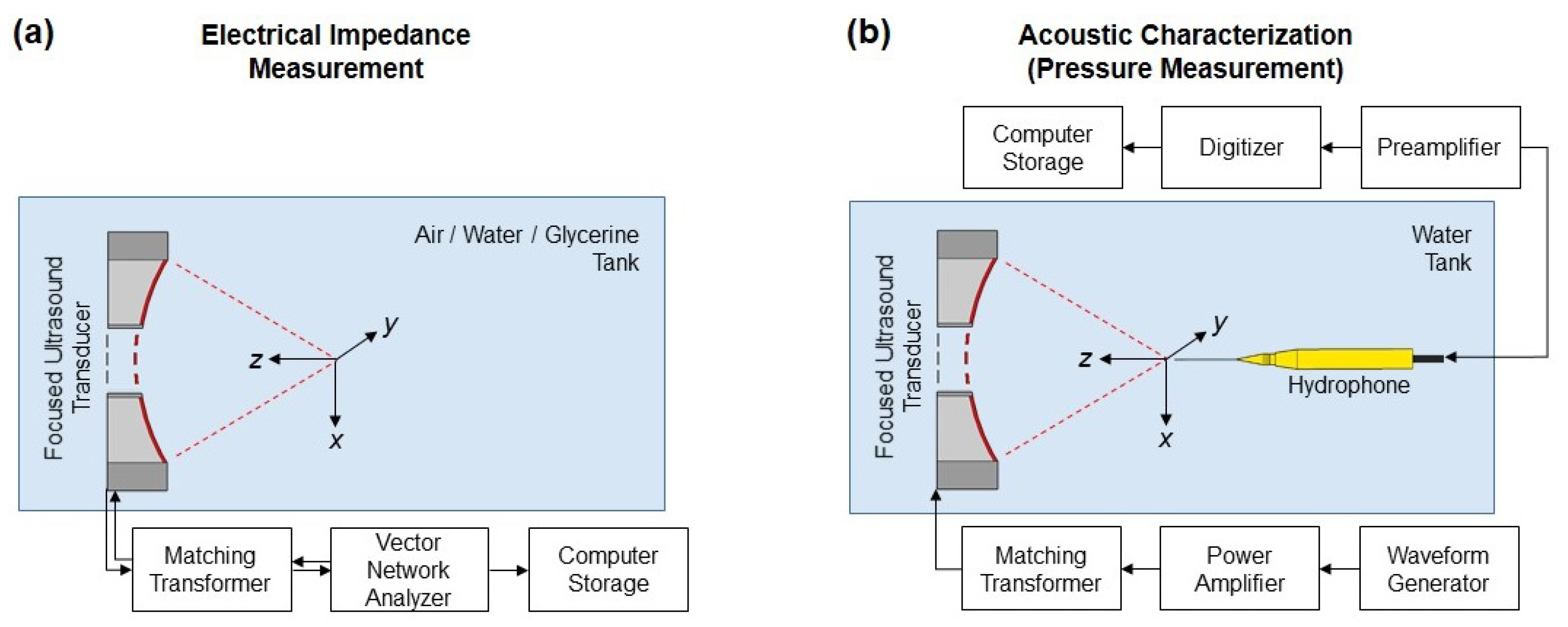 Acoustics 02 00004 g003