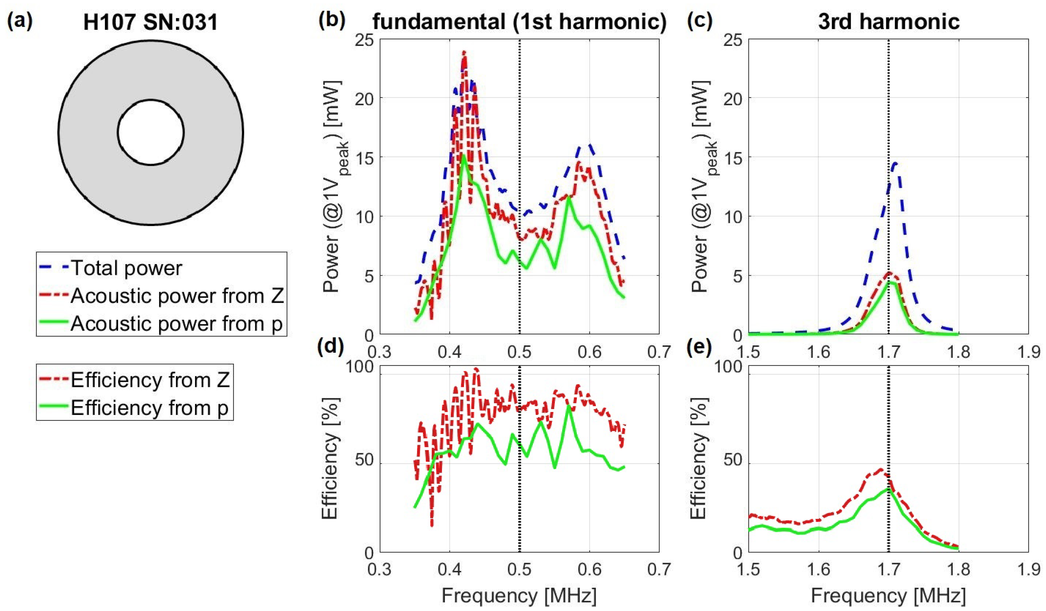 Acoustics 02 00004 g005