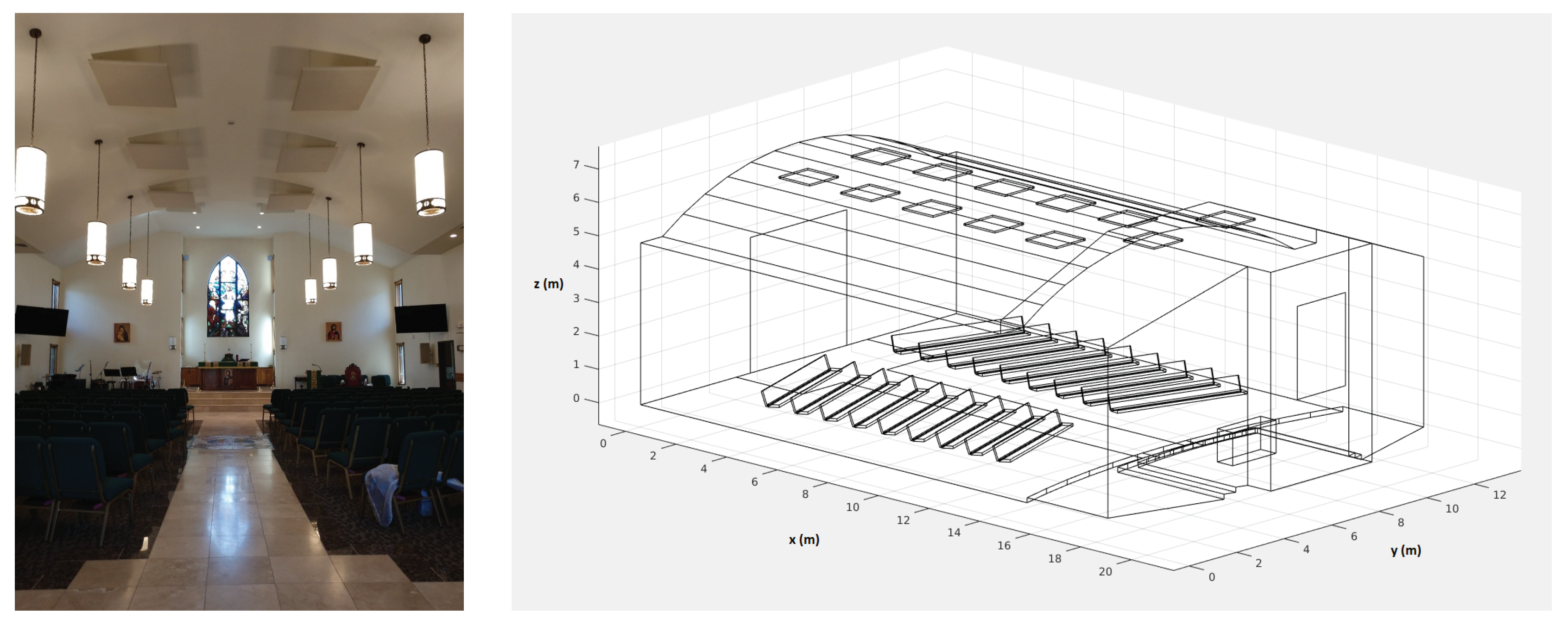 Acoustics 02 00007 g001