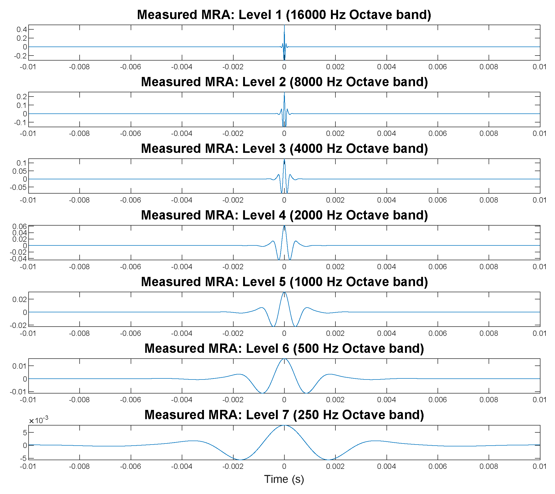 Acoustics 02 00007 g005