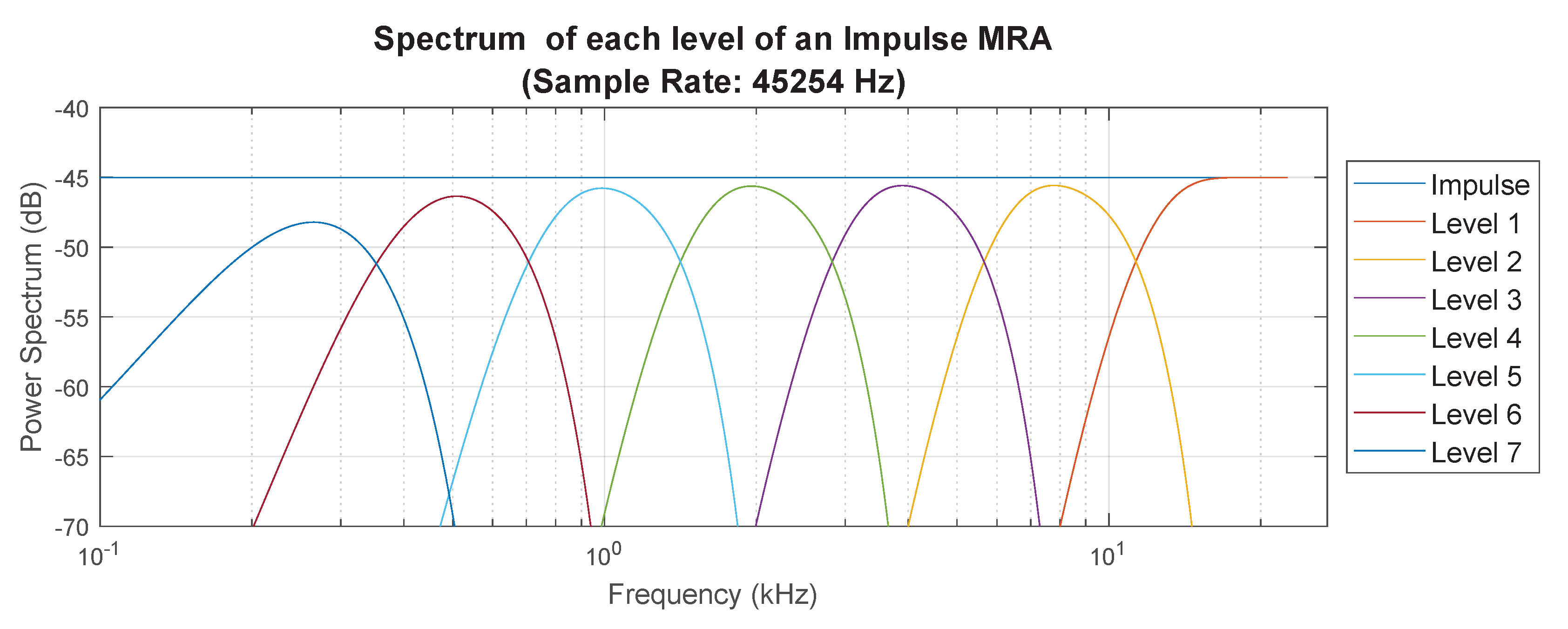 Acoustics 02 00007 g006