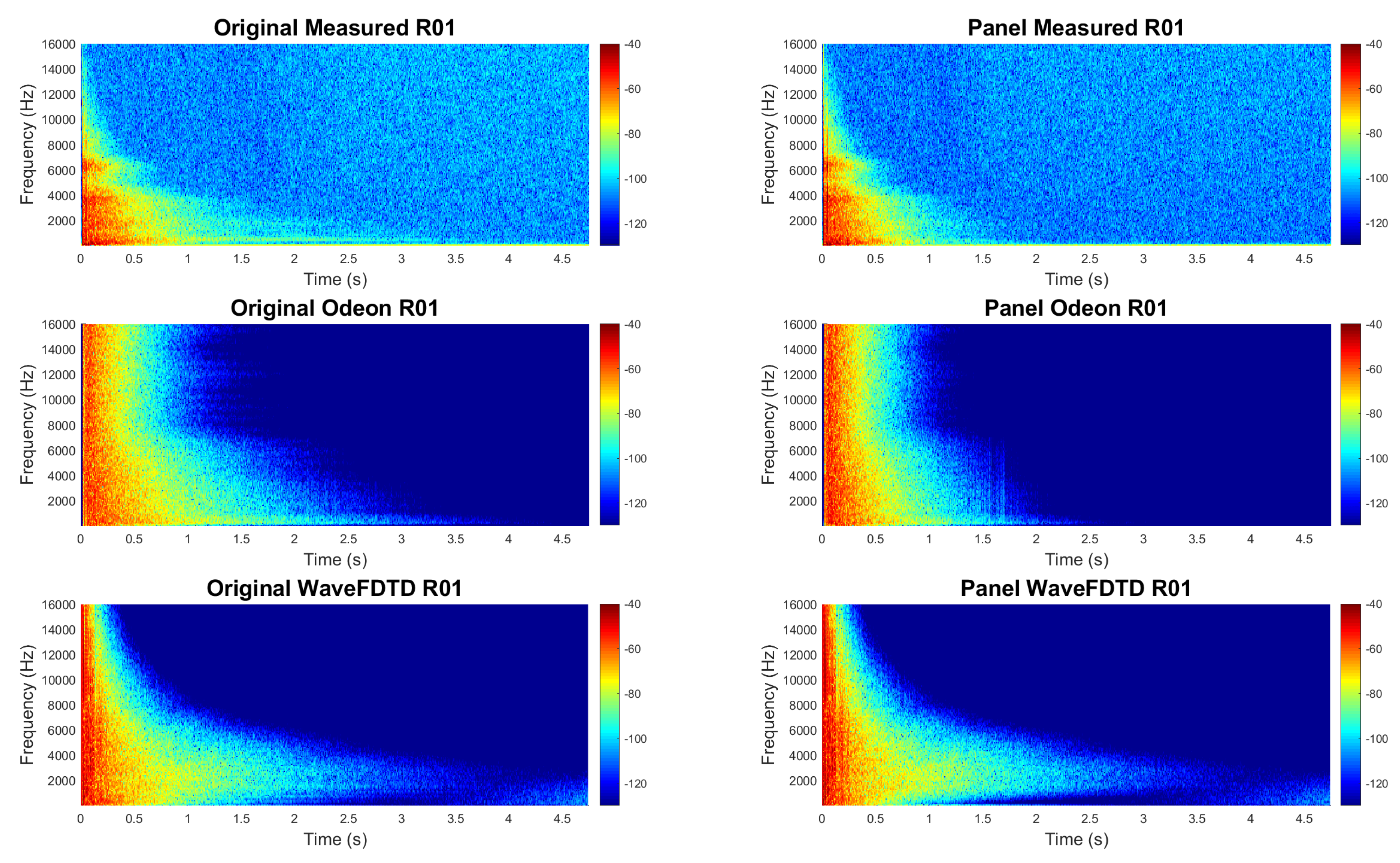 Acoustics 02 00007 g007