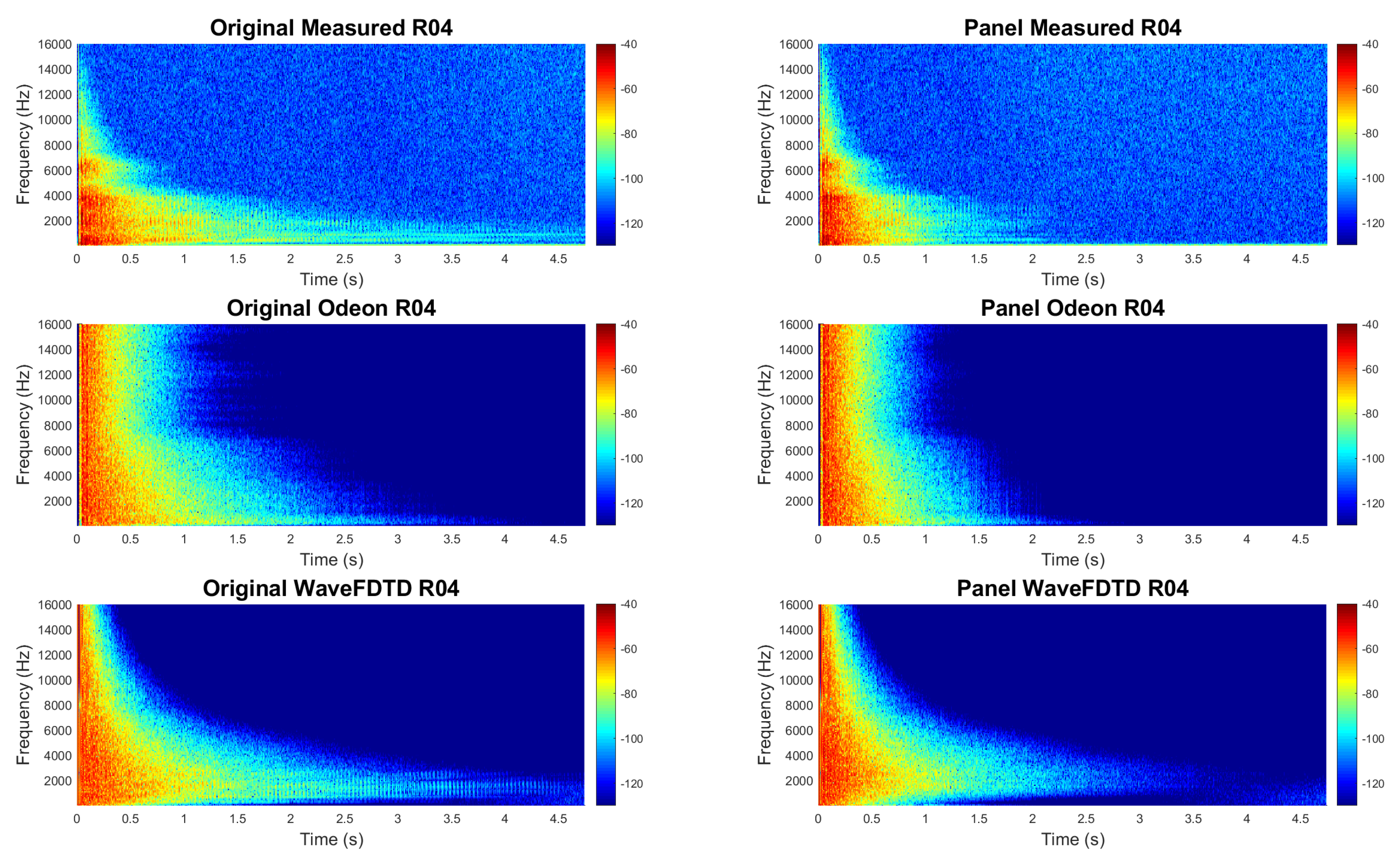 Acoustics 02 00007 g008