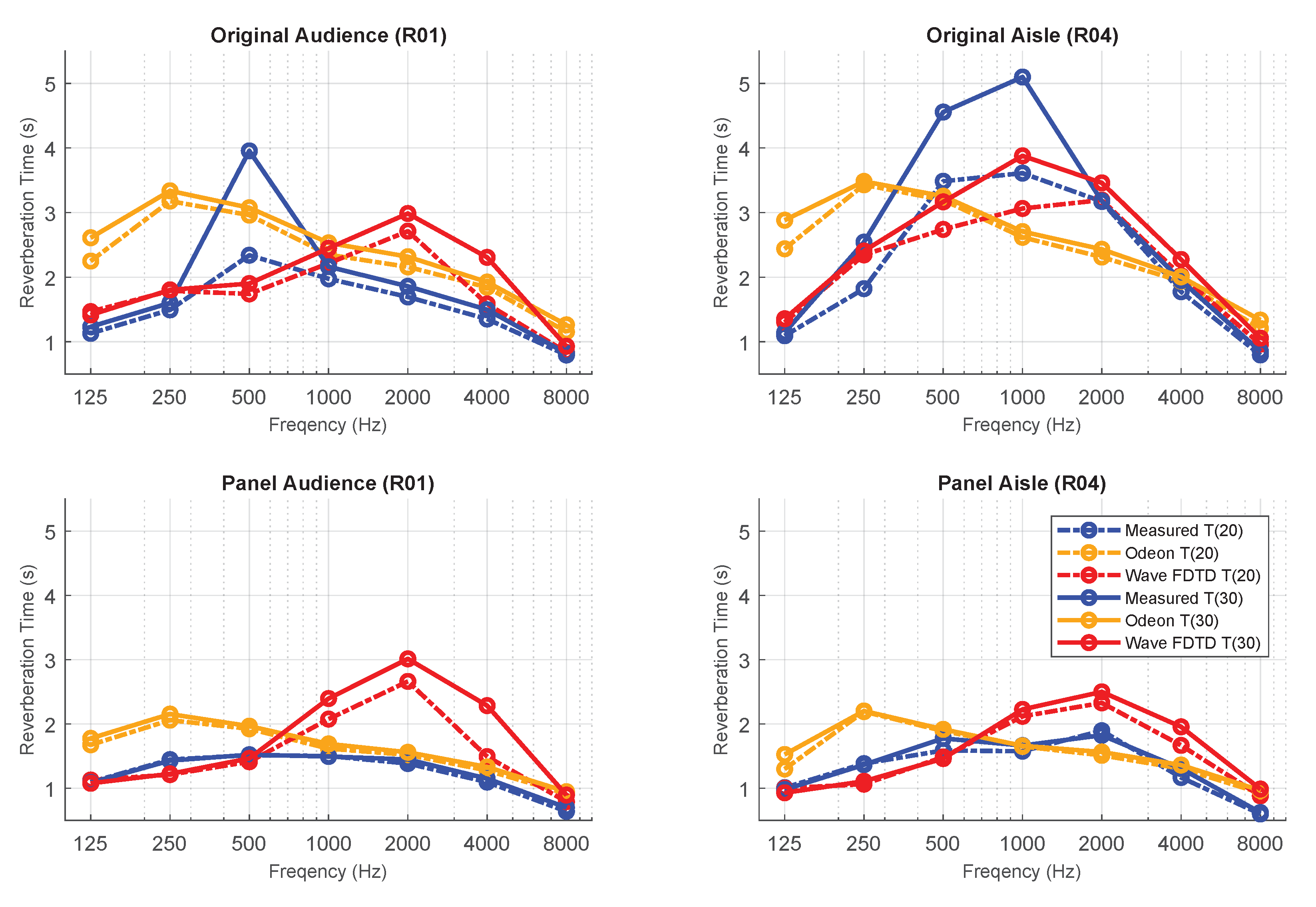 Acoustics 02 00007 g009