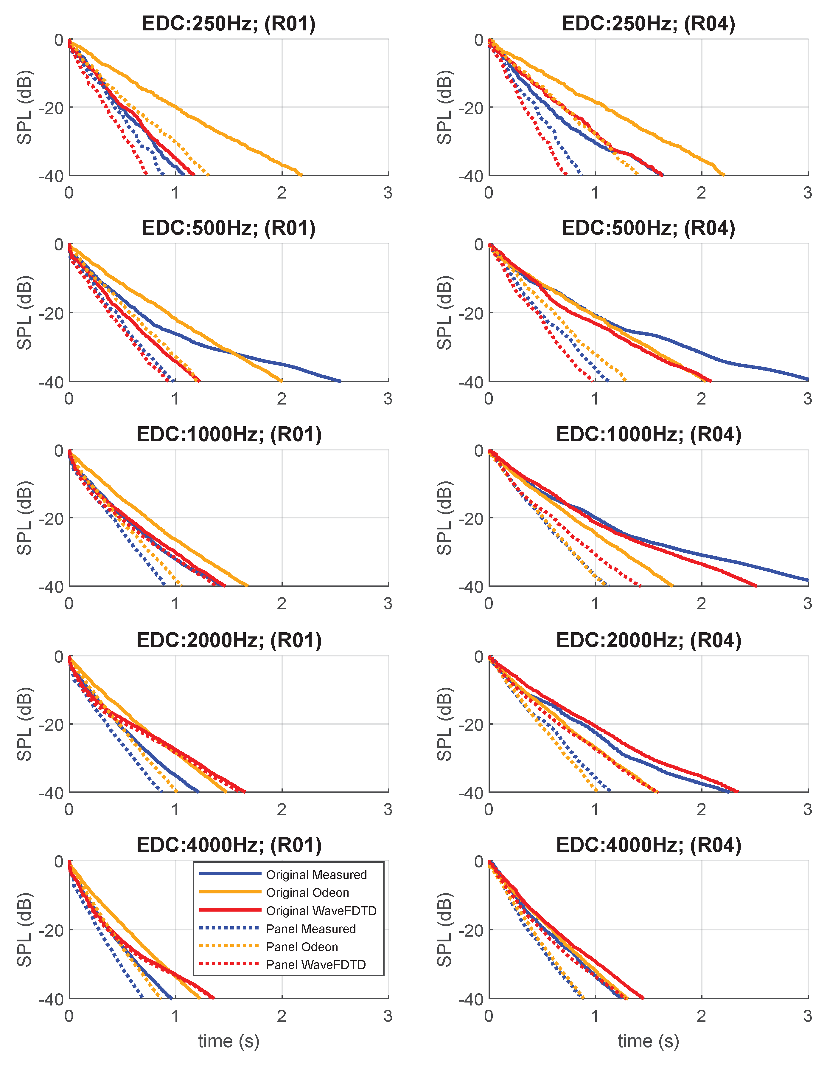 Acoustics 02 00007 g010
