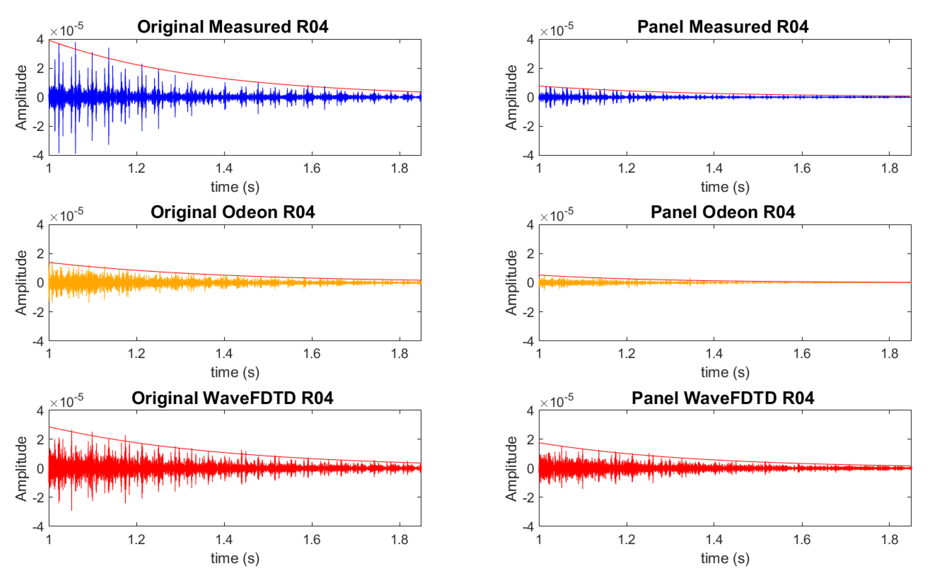 Acoustics 02 00007 g014
